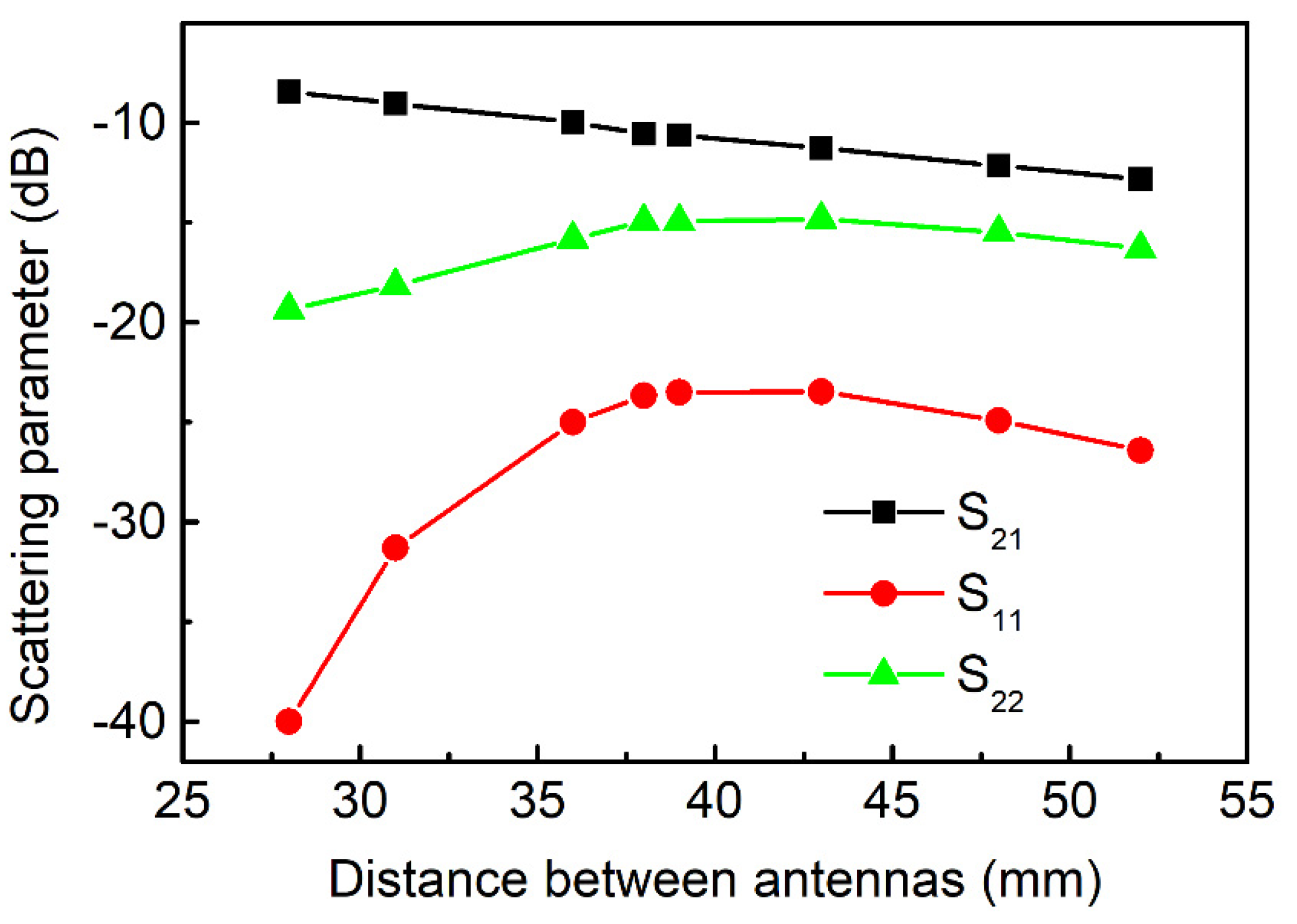 Sensors 20 01166 g005 Sensors 20 01166 g005