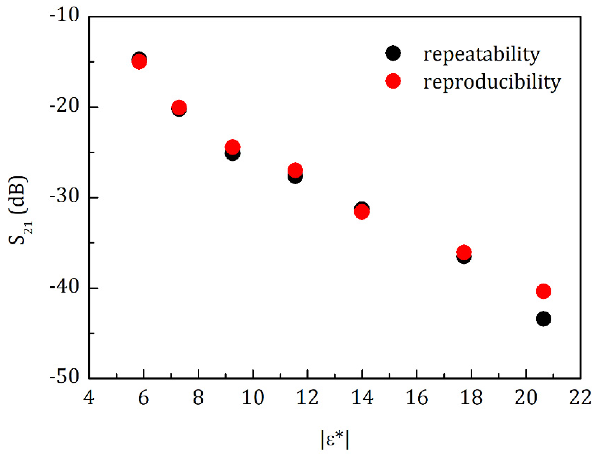 Sensors 20 01166 g007 Sensors 20 01166 g007