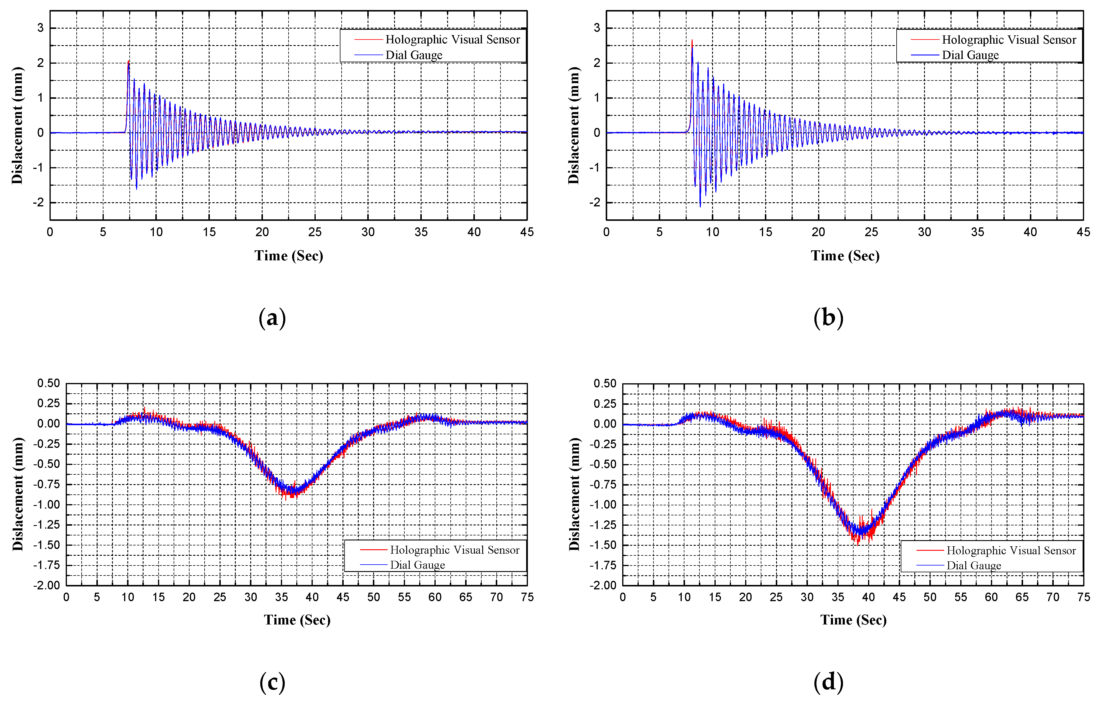 Sensors 20 01187 g012