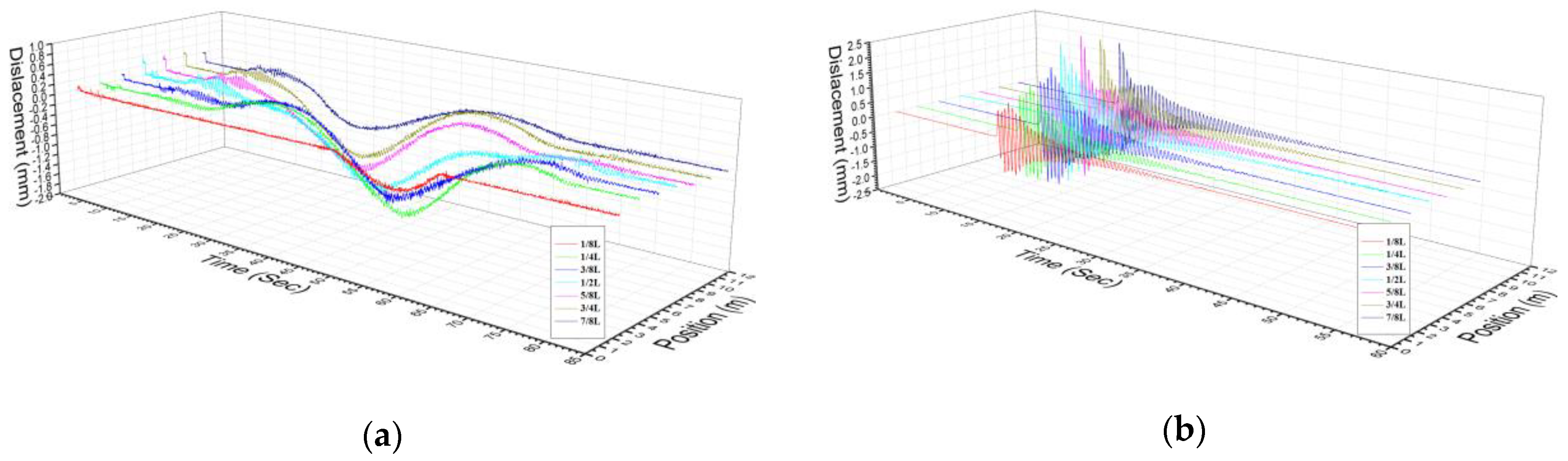 Sensors 20 01187 g013