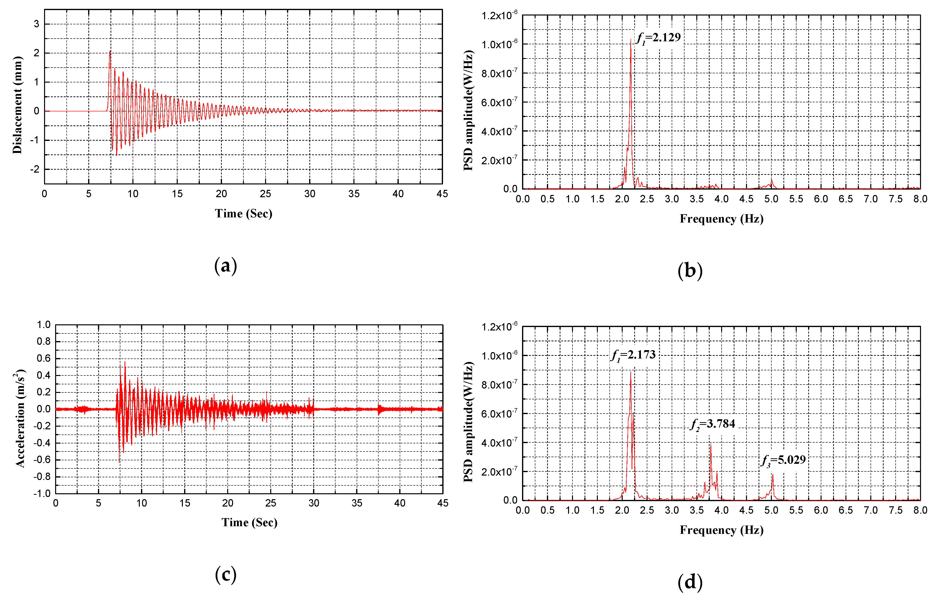 Sensors 20 01187 g014