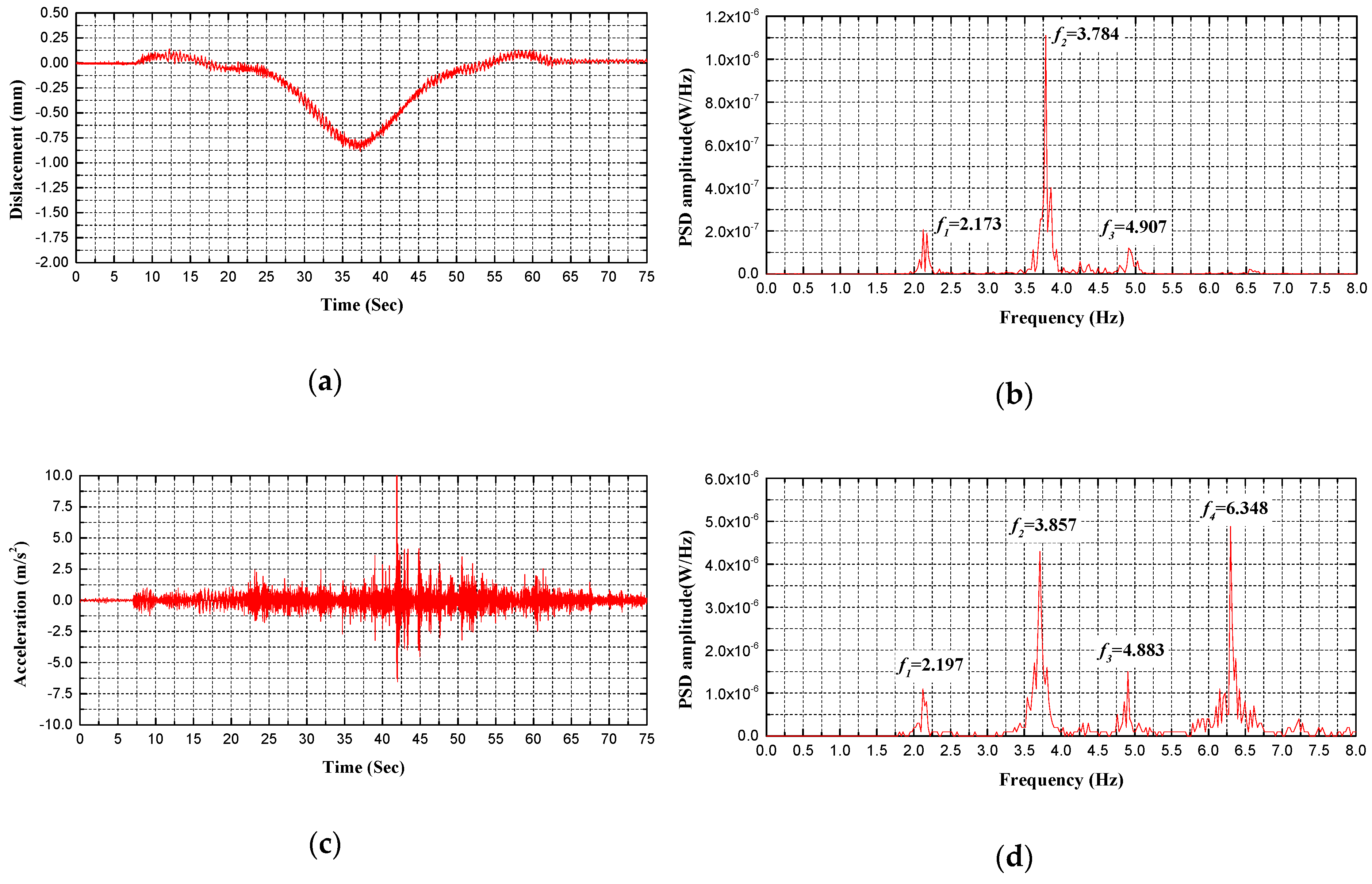Sensors 20 01187 g016