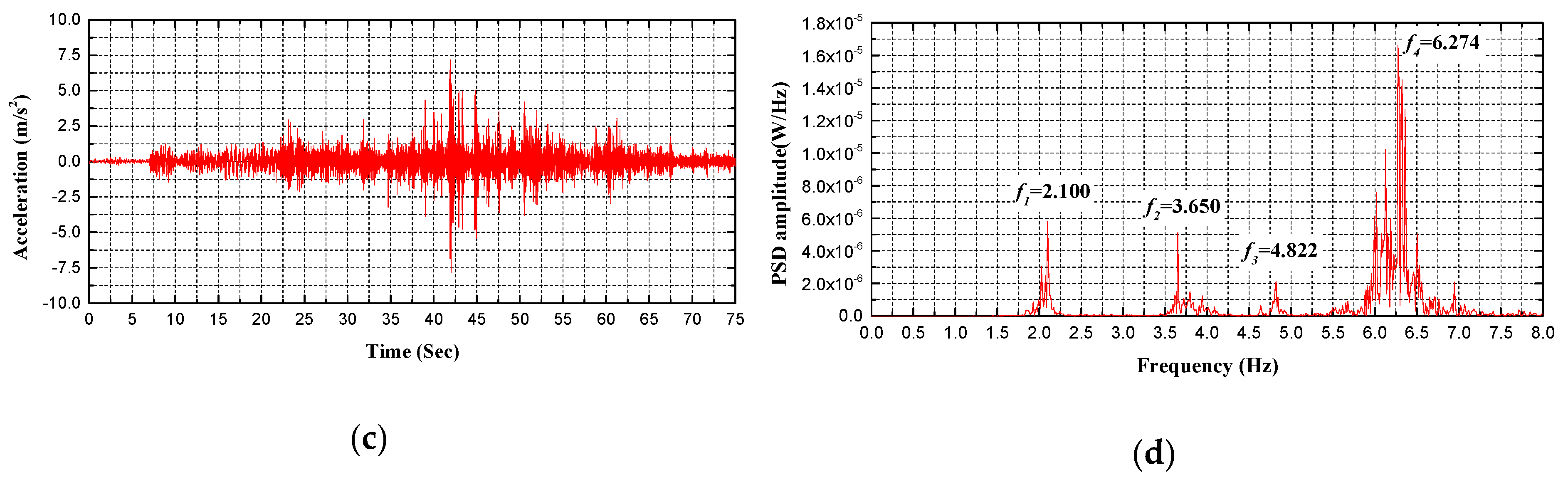 Sensors 20 01187 g017b