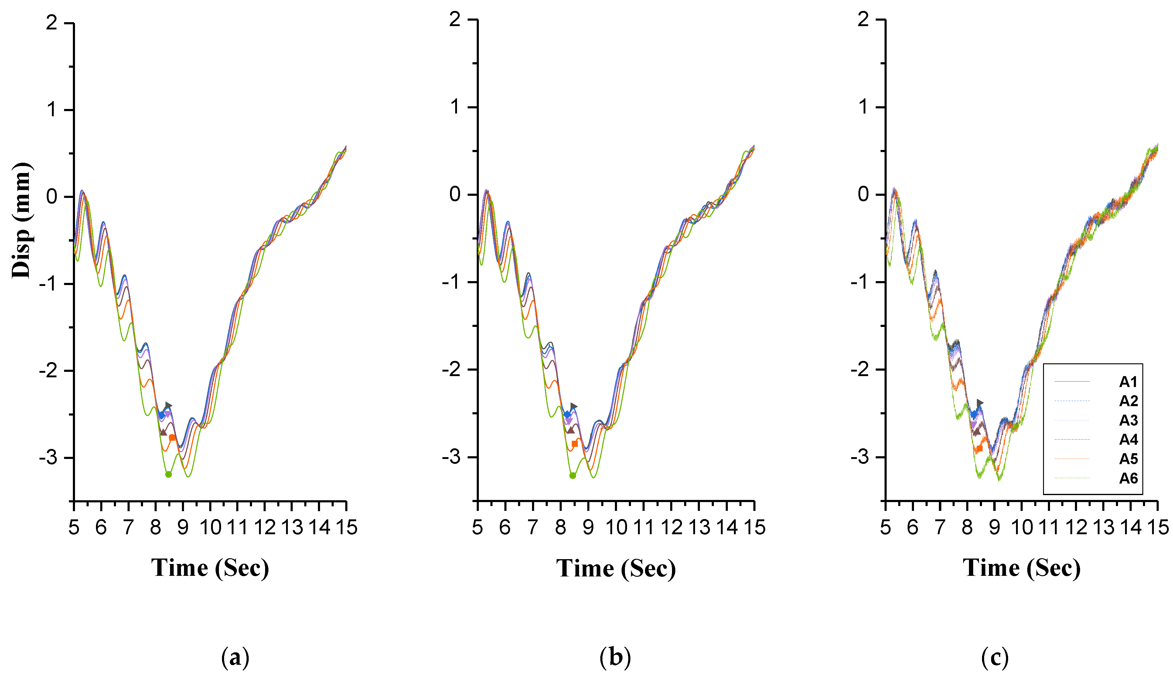 Sensors 20 01187 g018
