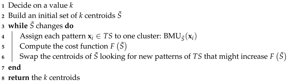 Sensors 20 01189 i002