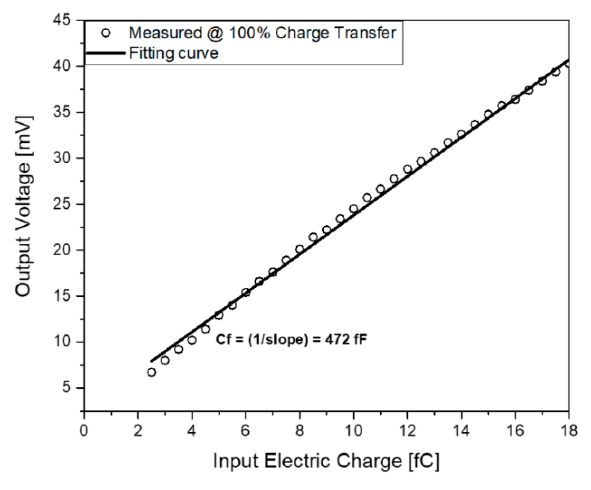 Sensors 20 01205 g014 Sensors 20 01205 g014