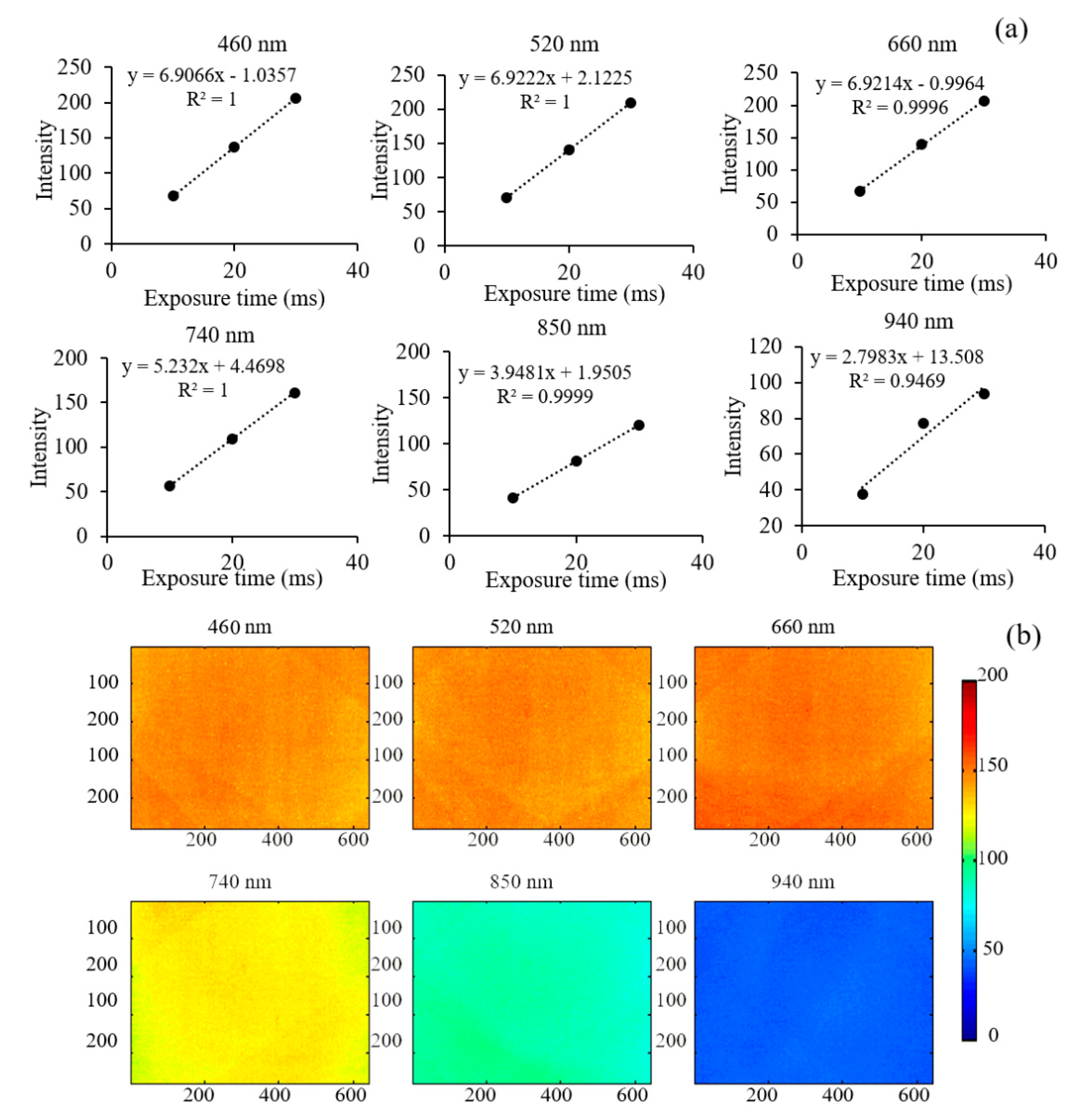 Sensors Free Full Text Development Of A Low Cost Narrow Band Multispectral Imaging System Coupled With Chemometric Analysis For Rapid Detection Of Rice False Smut In Rice Seed Html