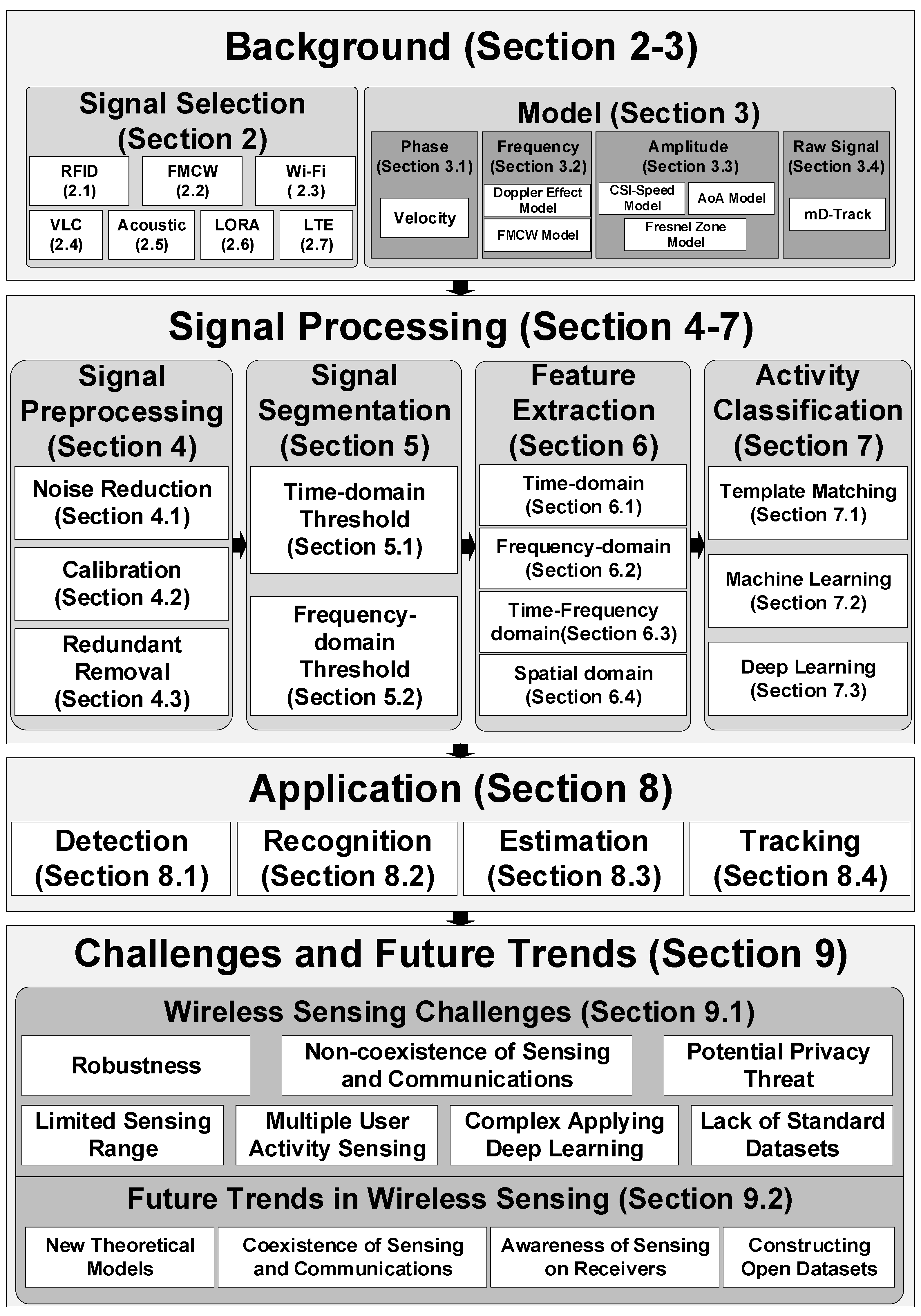 Sensors Free Full Text Human Activity Sensing With Wireless Images, Photos, Reviews