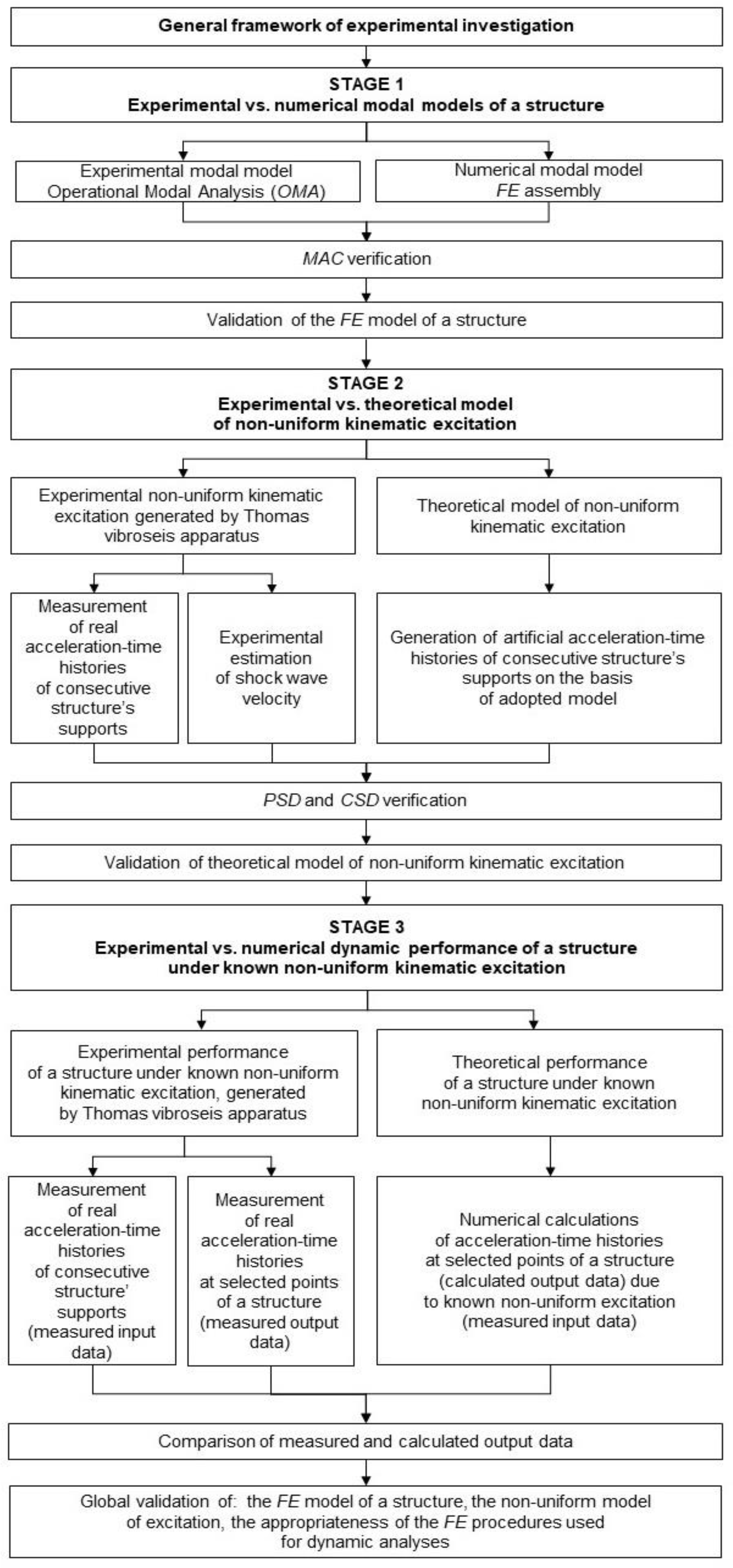 Sensors 20 01227 g001 Sensors 20 01227 g001
