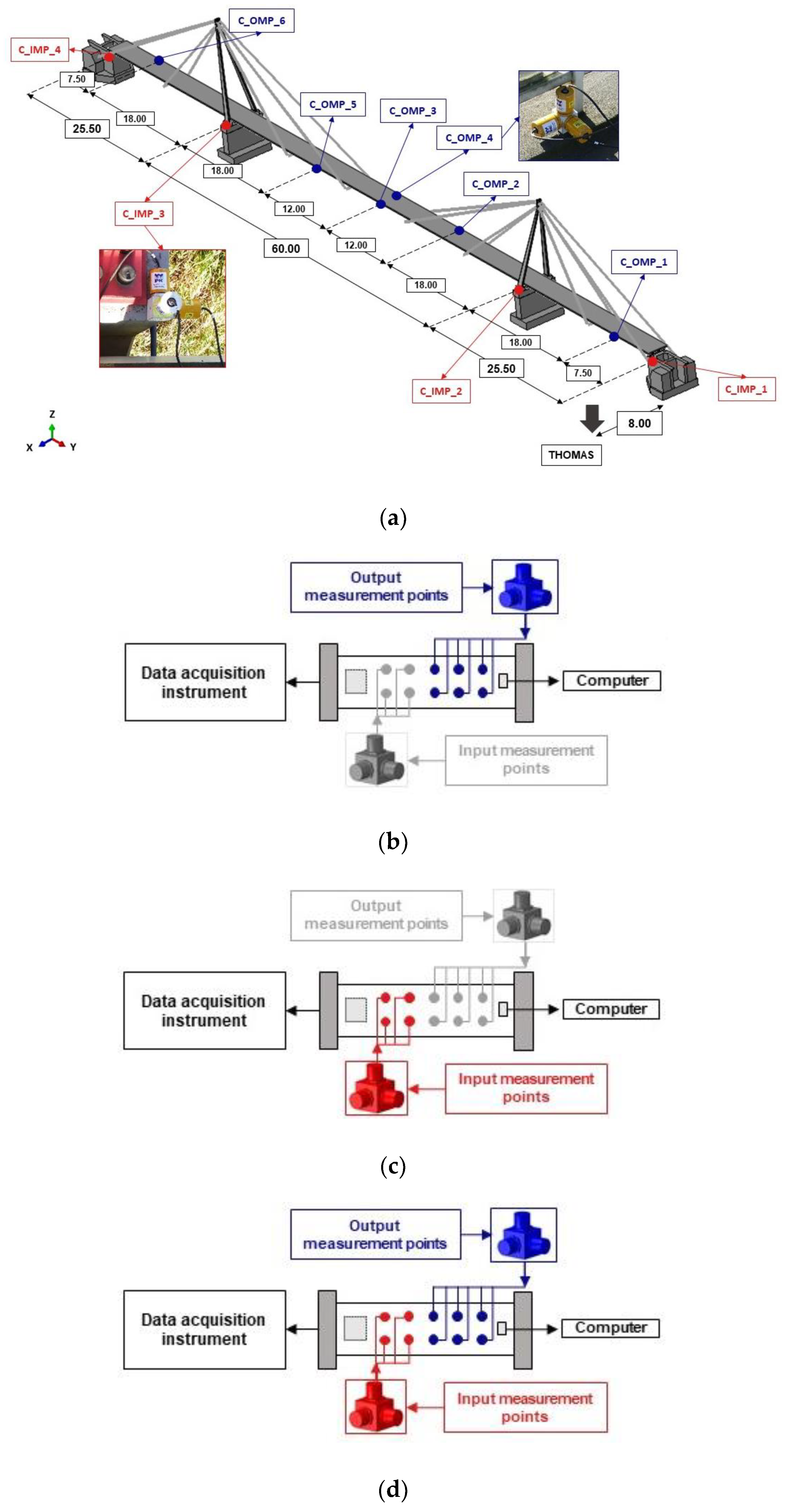 Sensors 20 01227 g005 Sensors 20 01227 g005
