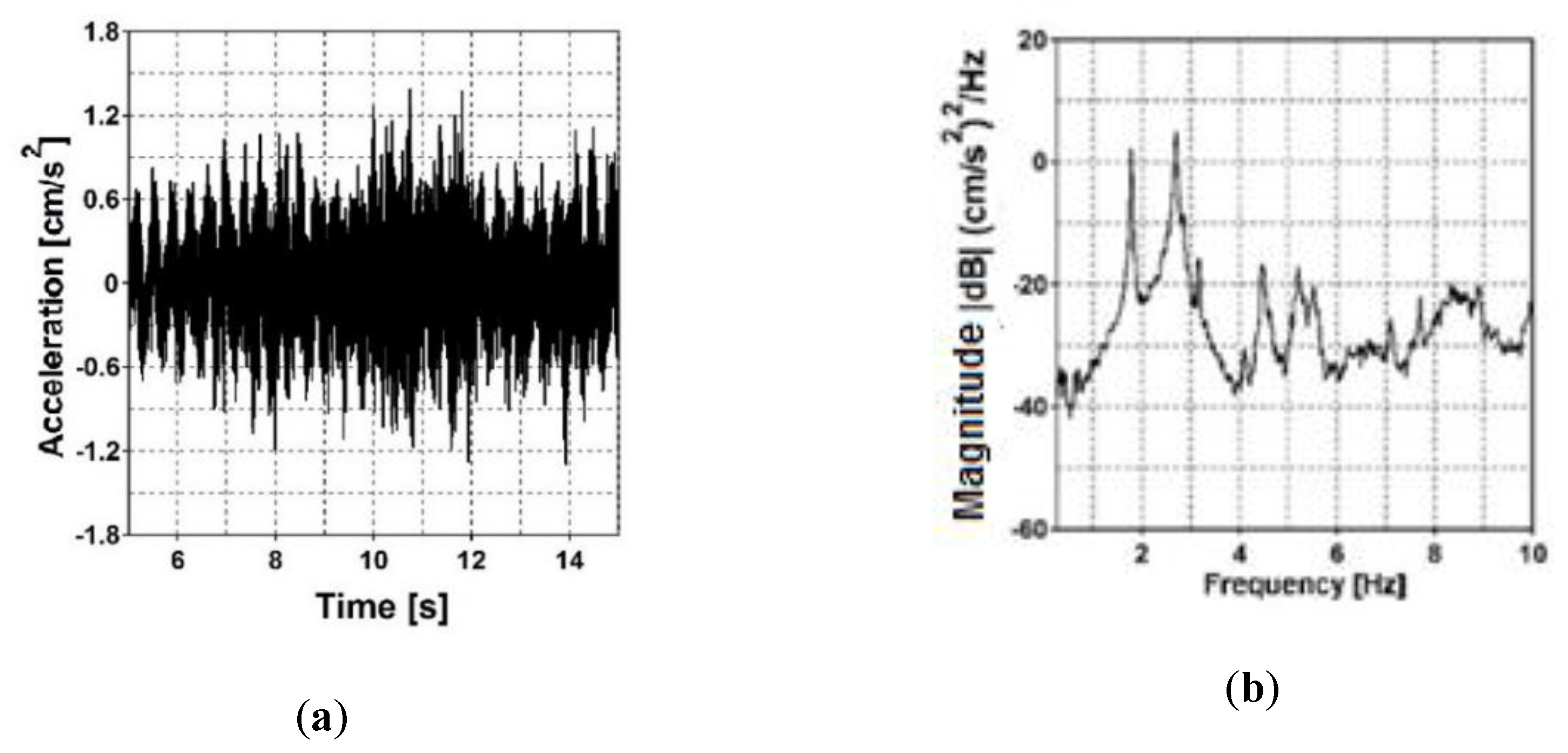 Sensors 20 01227 g008 Sensors 20 01227 g008