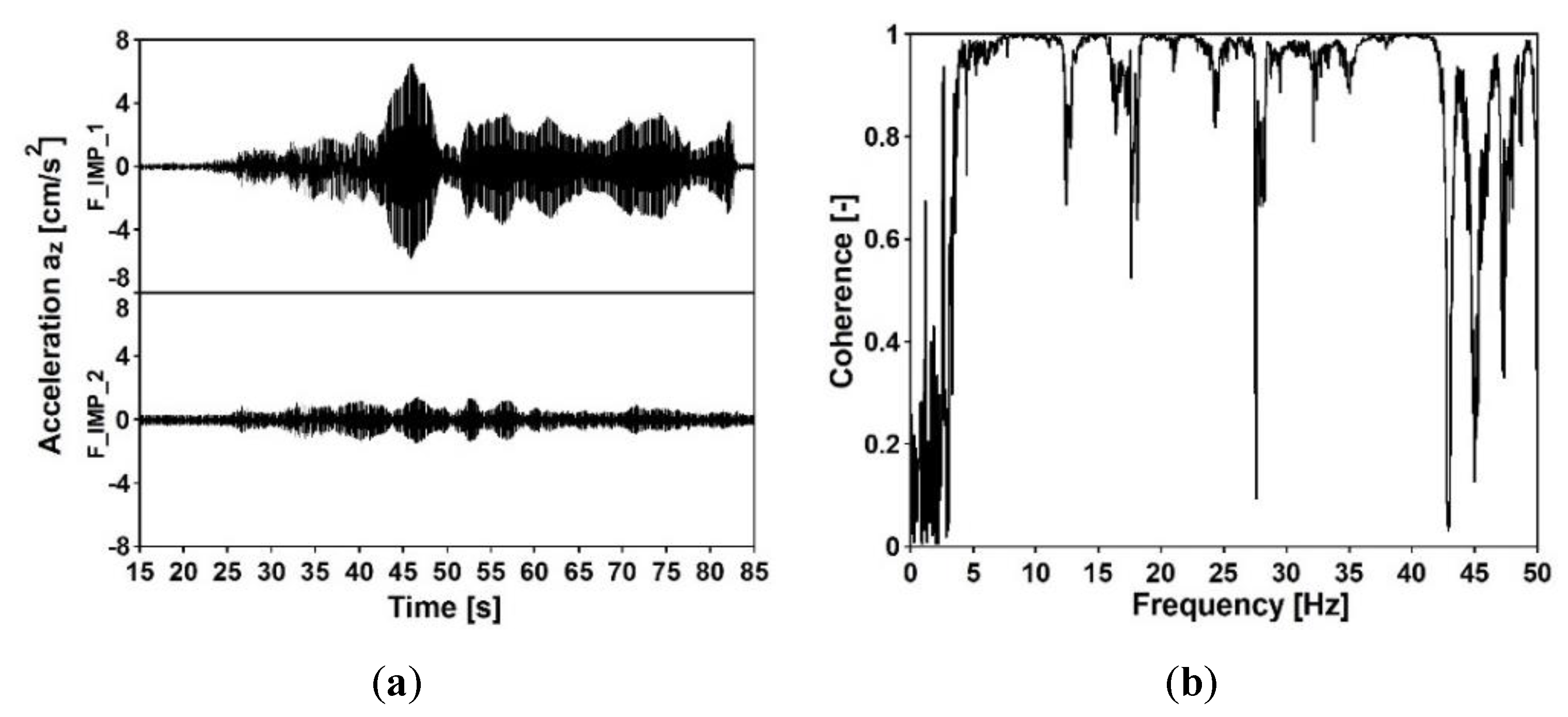Sensors 20 01227 g012 Sensors 20 01227 g012
