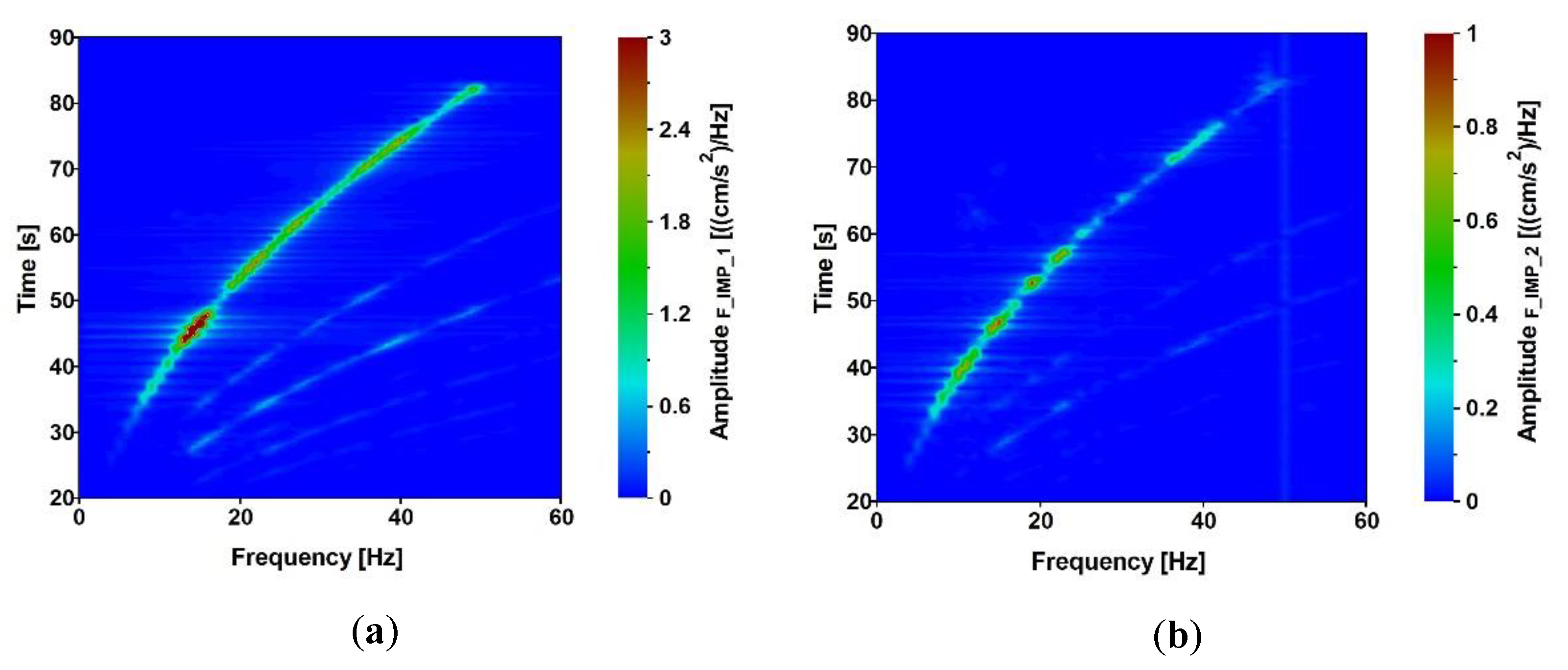 Sensors 20 01227 g013 Sensors 20 01227 g013