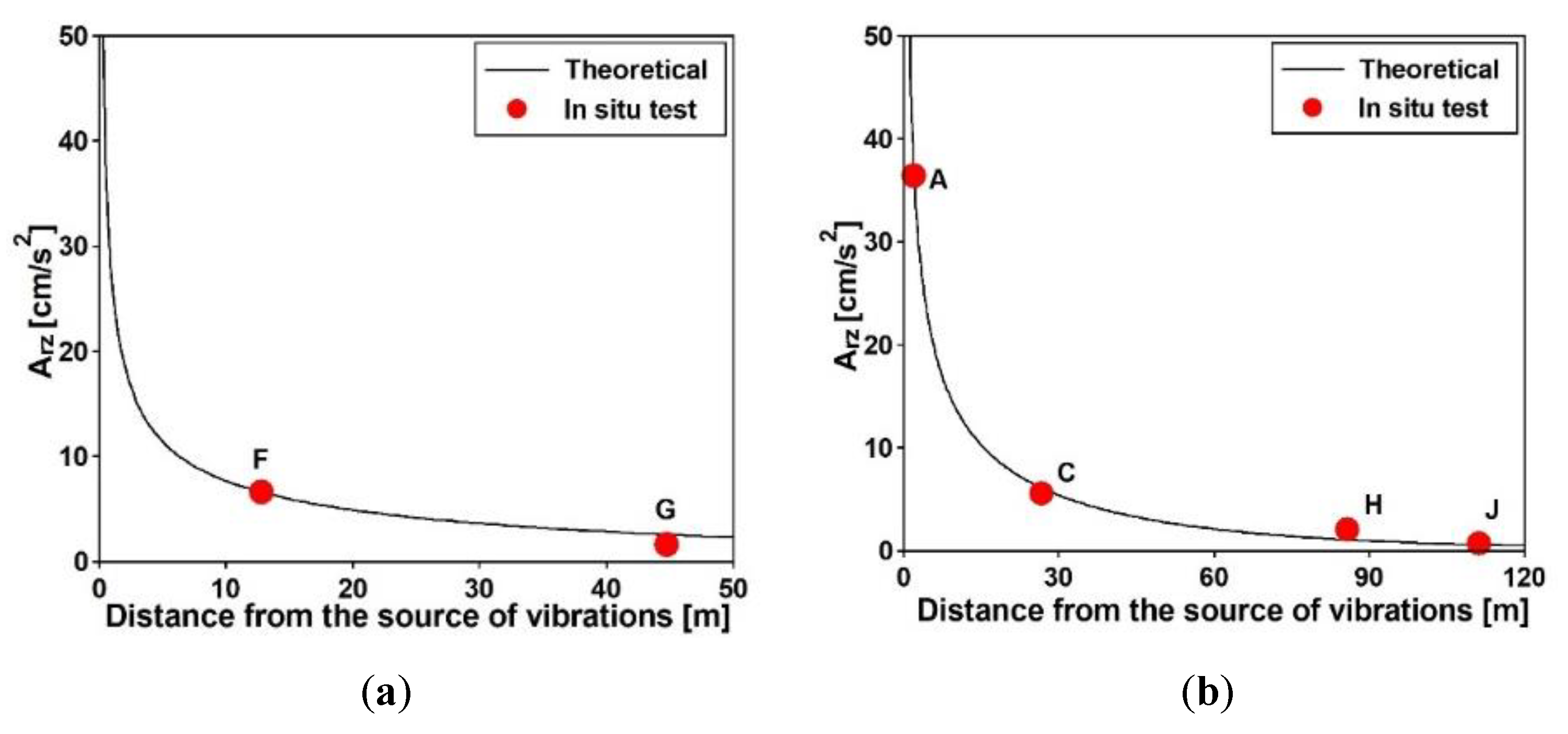 Sensors 20 01227 g017 Sensors 20 01227 g017