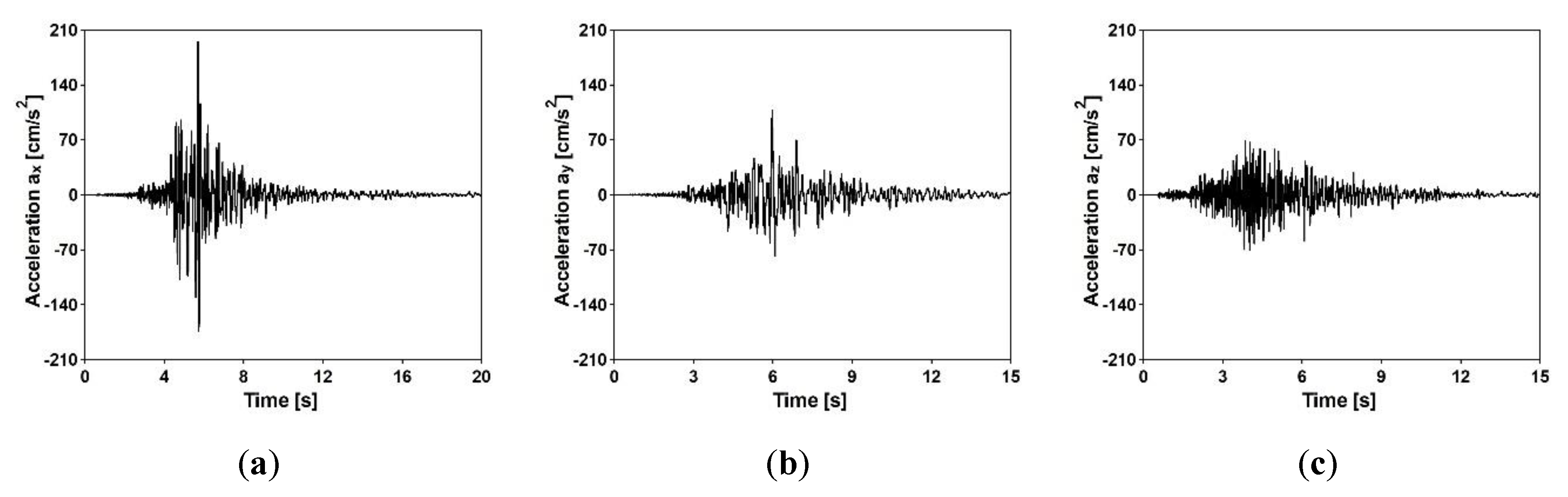 Sensors 20 01227 g019 Sensors 20 01227 g019