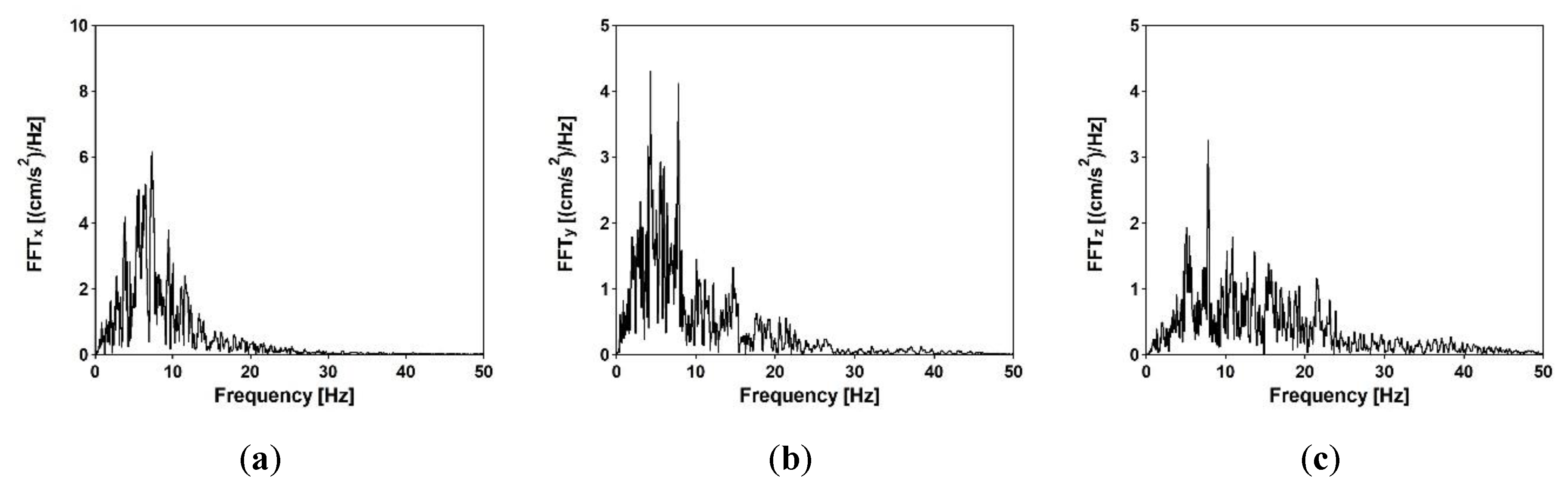 Sensors 20 01227 g020 Sensors 20 01227 g020