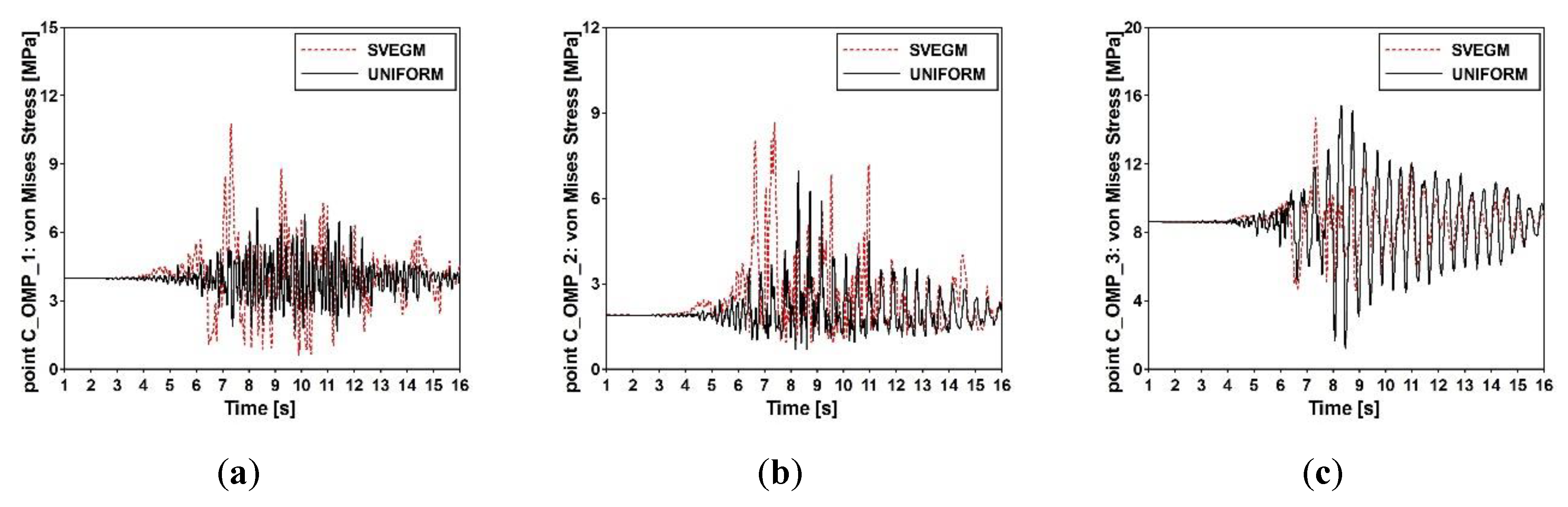 Sensors 20 01227 g024 Sensors 20 01227 g024