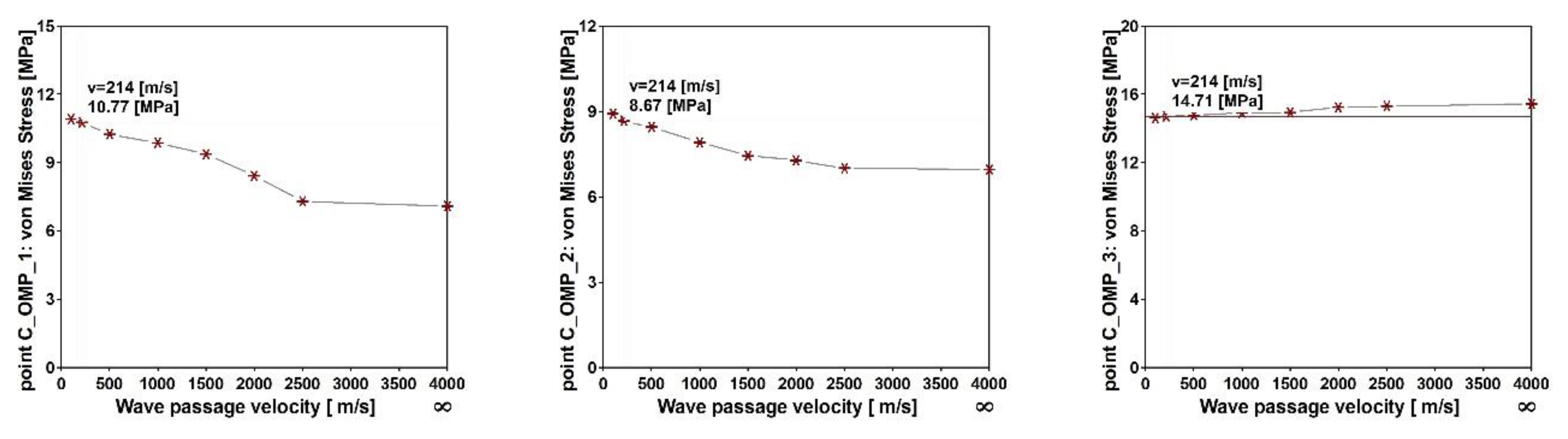 Sensors 20 01227 g025 Sensors 20 01227 g025