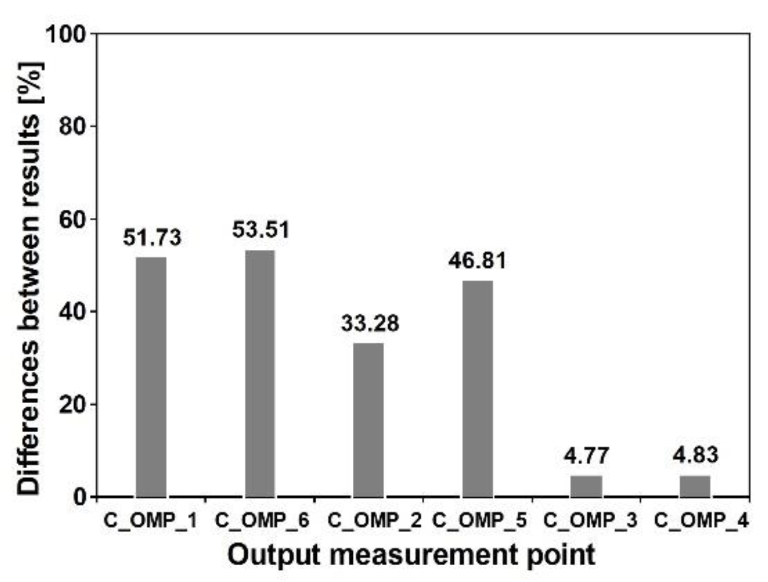 Sensors 20 01227 g026 Sensors 20 01227 g026