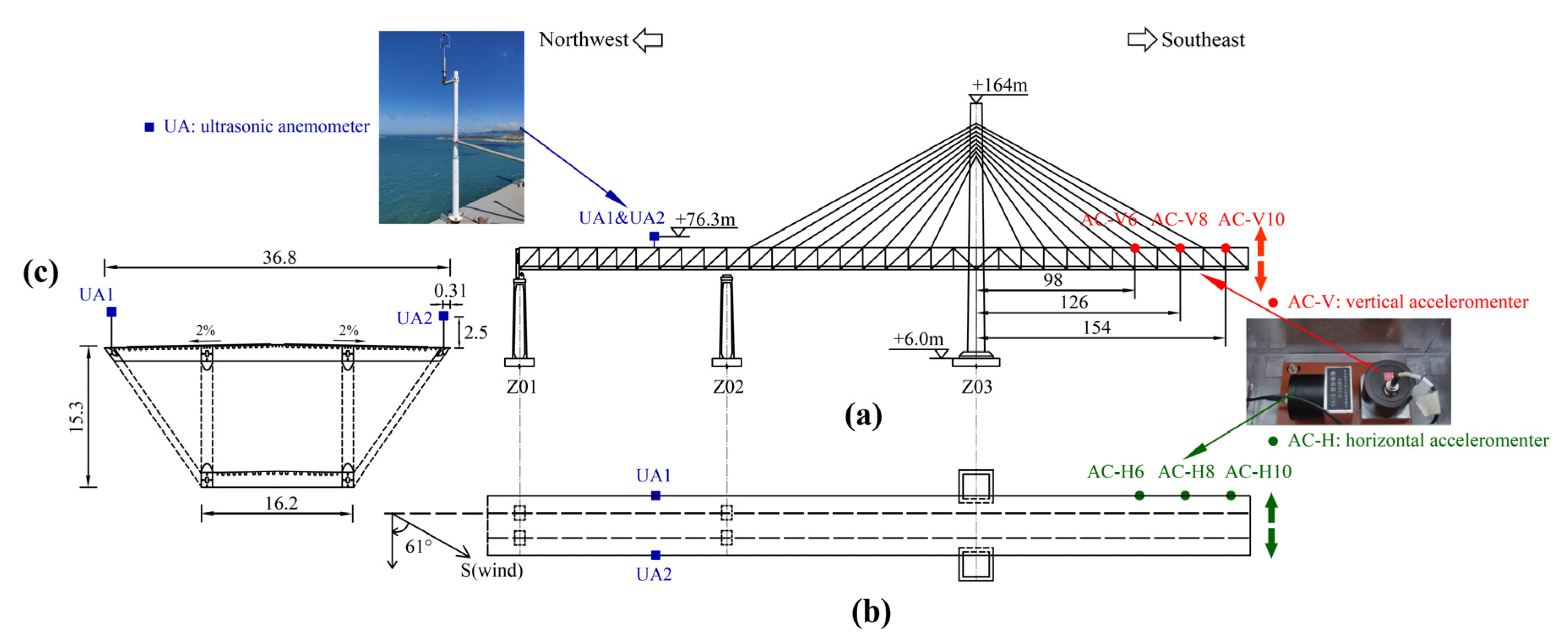 Sensors 20 01228 g003