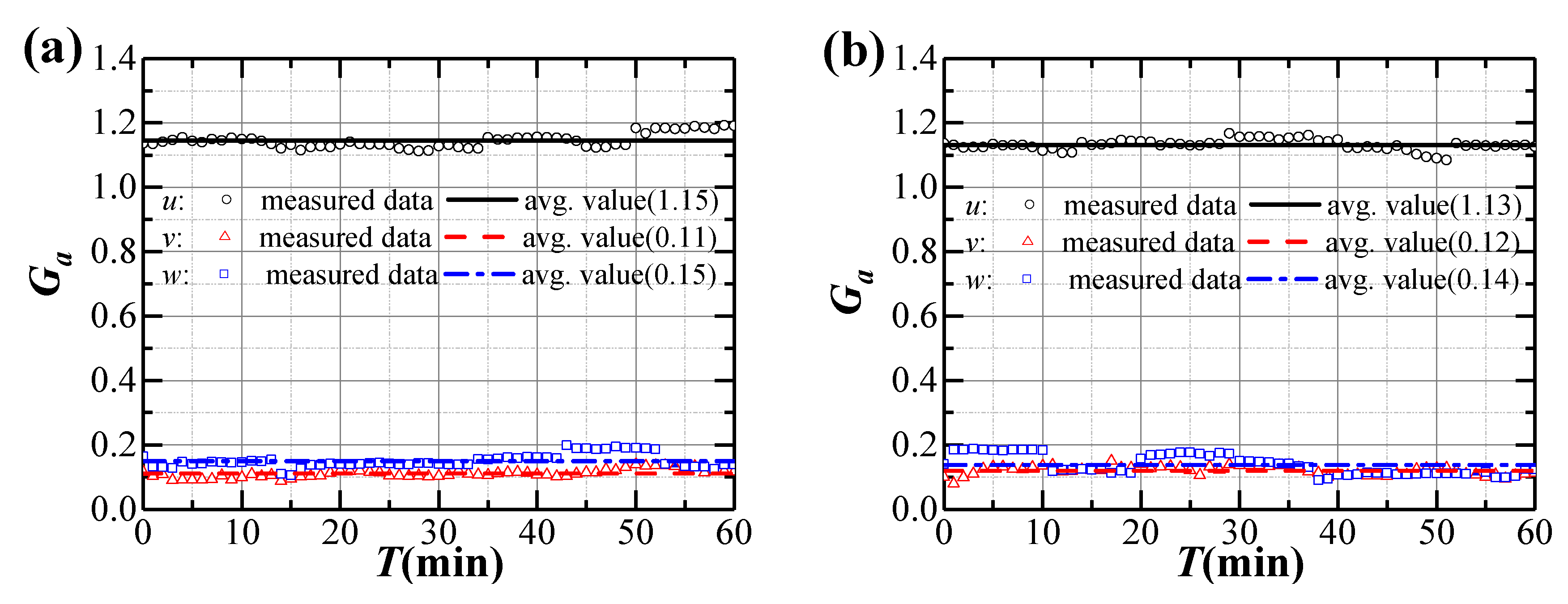 Sensors 20 01228 g006