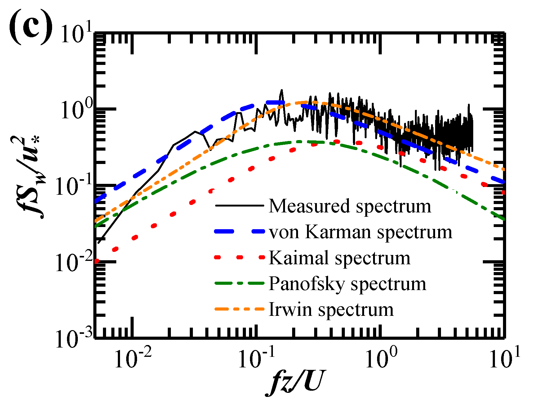 Sensors 20 01228 g008b