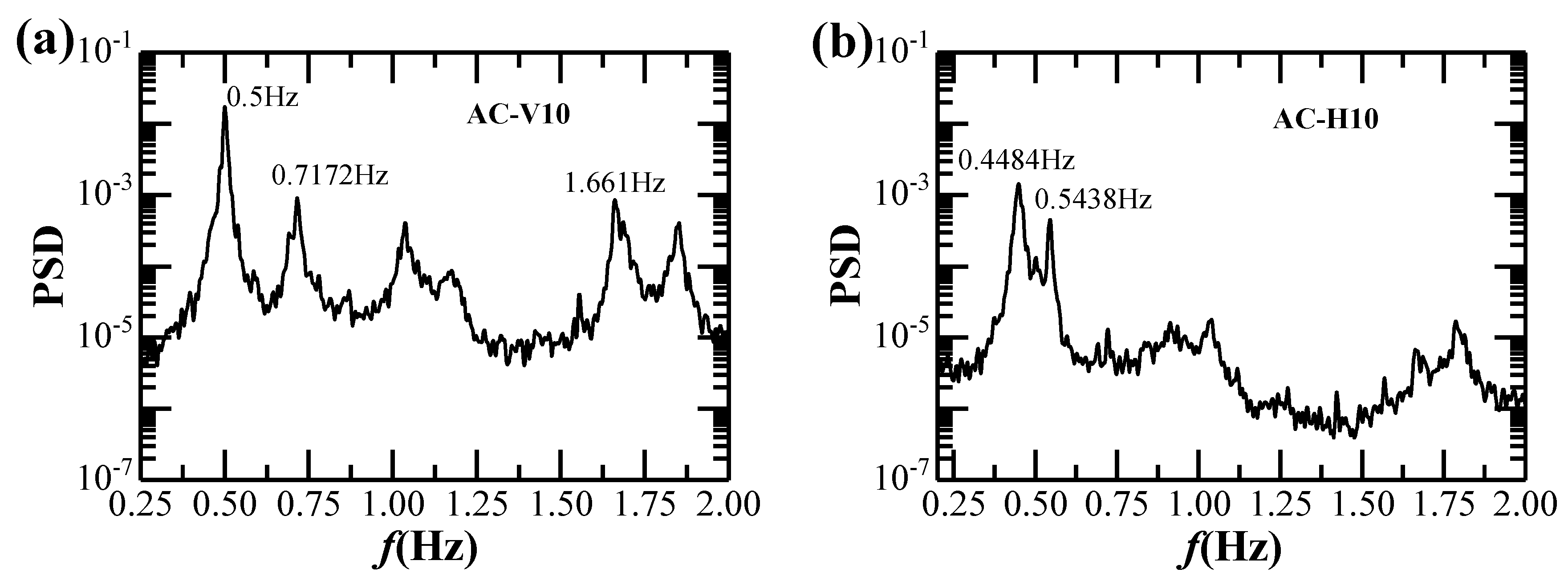 Sensors 20 01228 g011