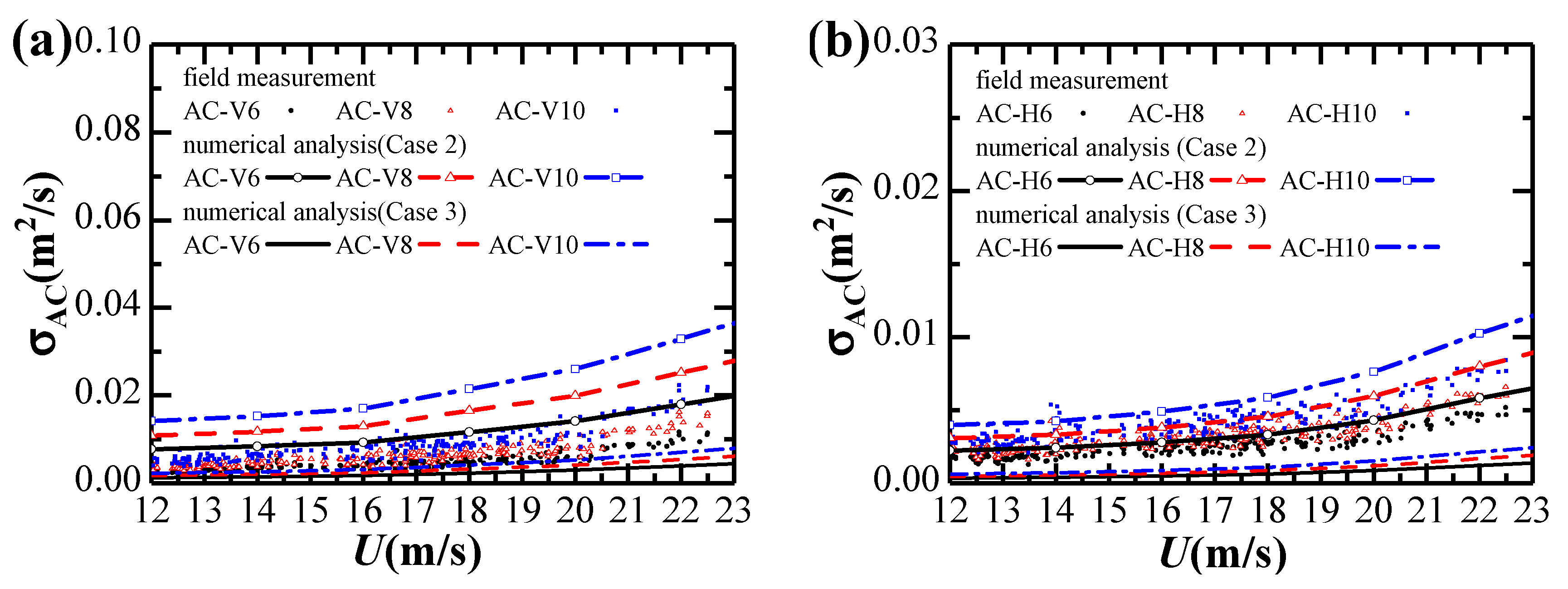 Sensors 20 01228 g014