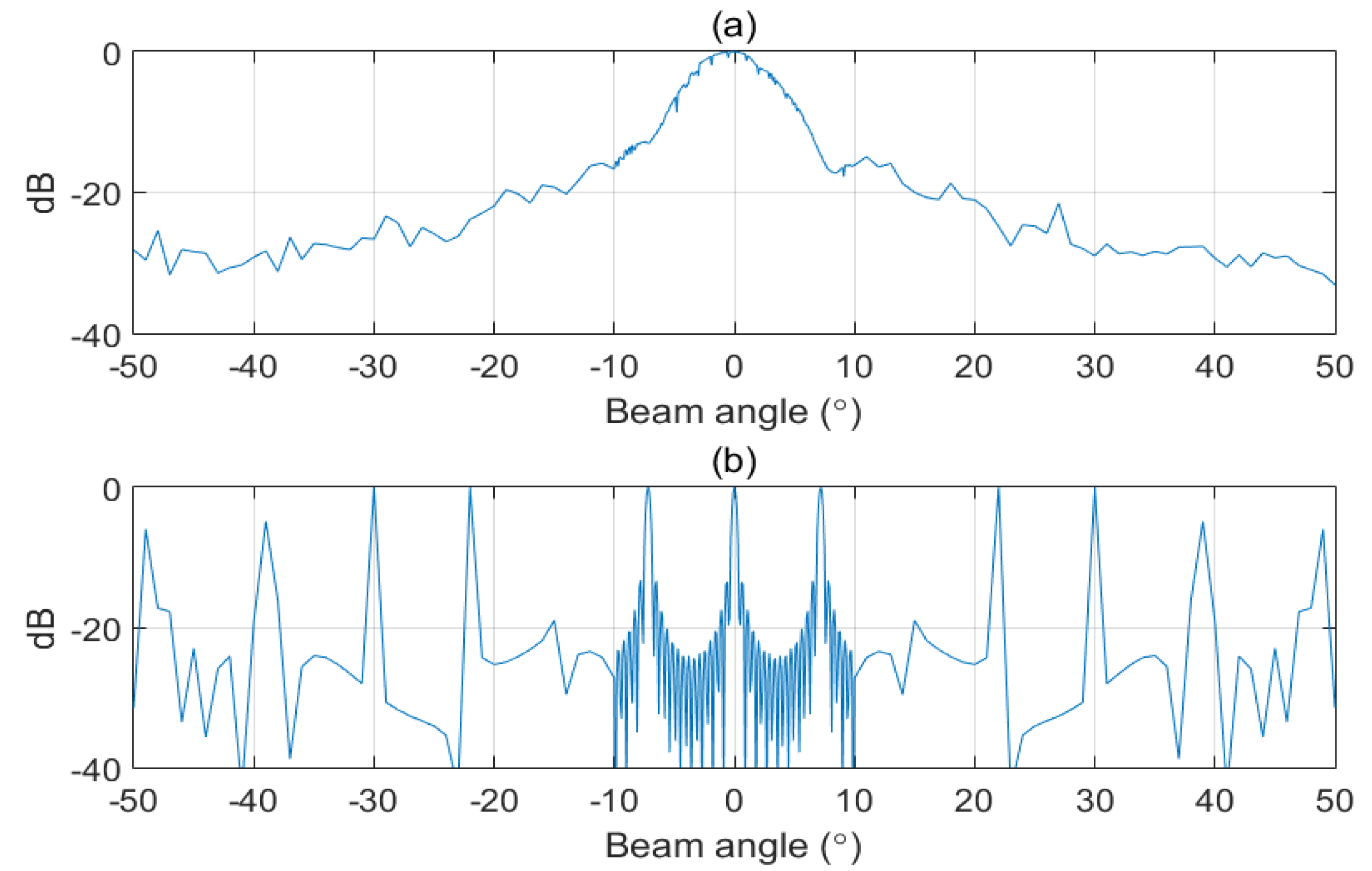 Sensors 20 01236 g011
