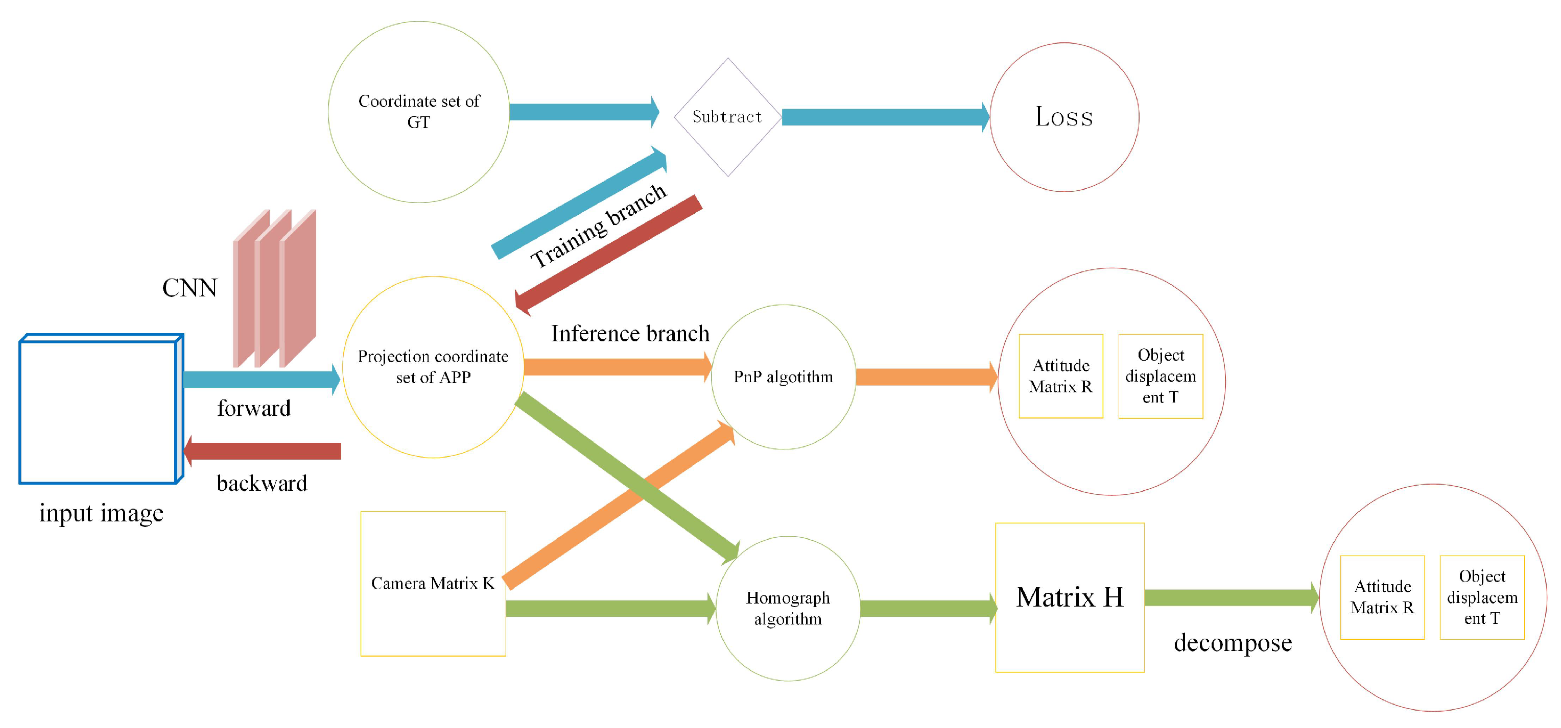 Sensors 20 01240 g007