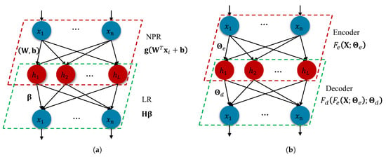 Sensors Free Full Text Sparse Feature Learning Of Hyperspectral Imagery Via Multiobjective Based Extreme Learning Machine Html