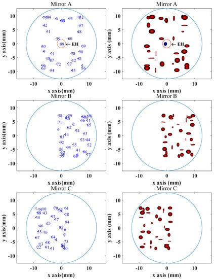 Sensors Free Full Text Near Infrared Tunable Laser Absorption Spectroscopic Acetylene Sensor System Using A Novel Three Mirror Based Dense Pattern Gas Cell Html