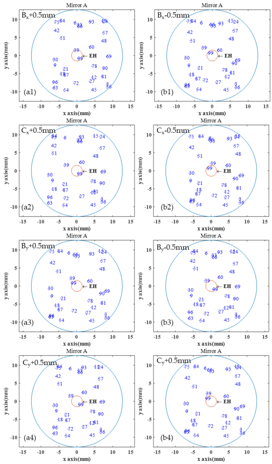 Sensors 20 01266 g003