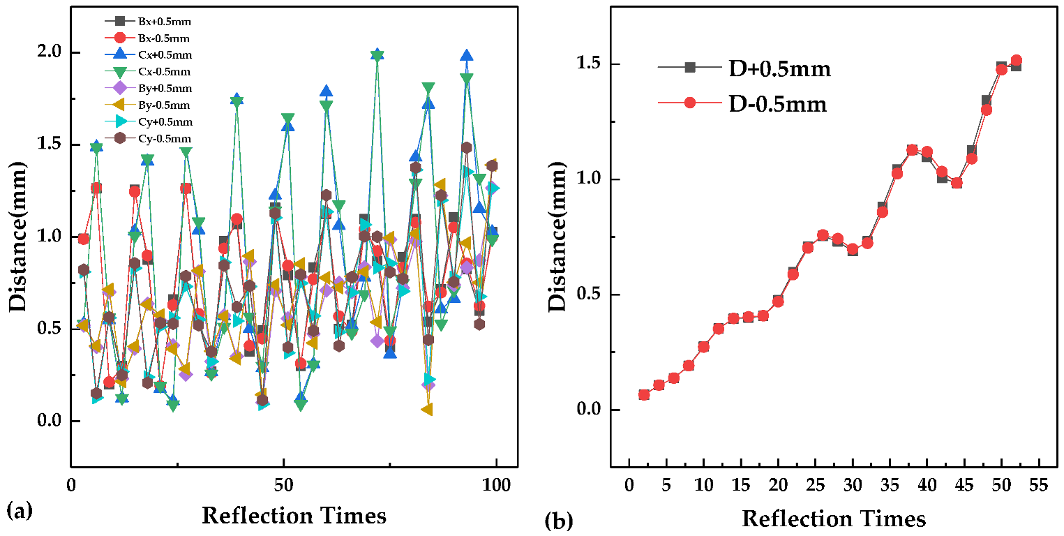 Sensors 20 01266 g005