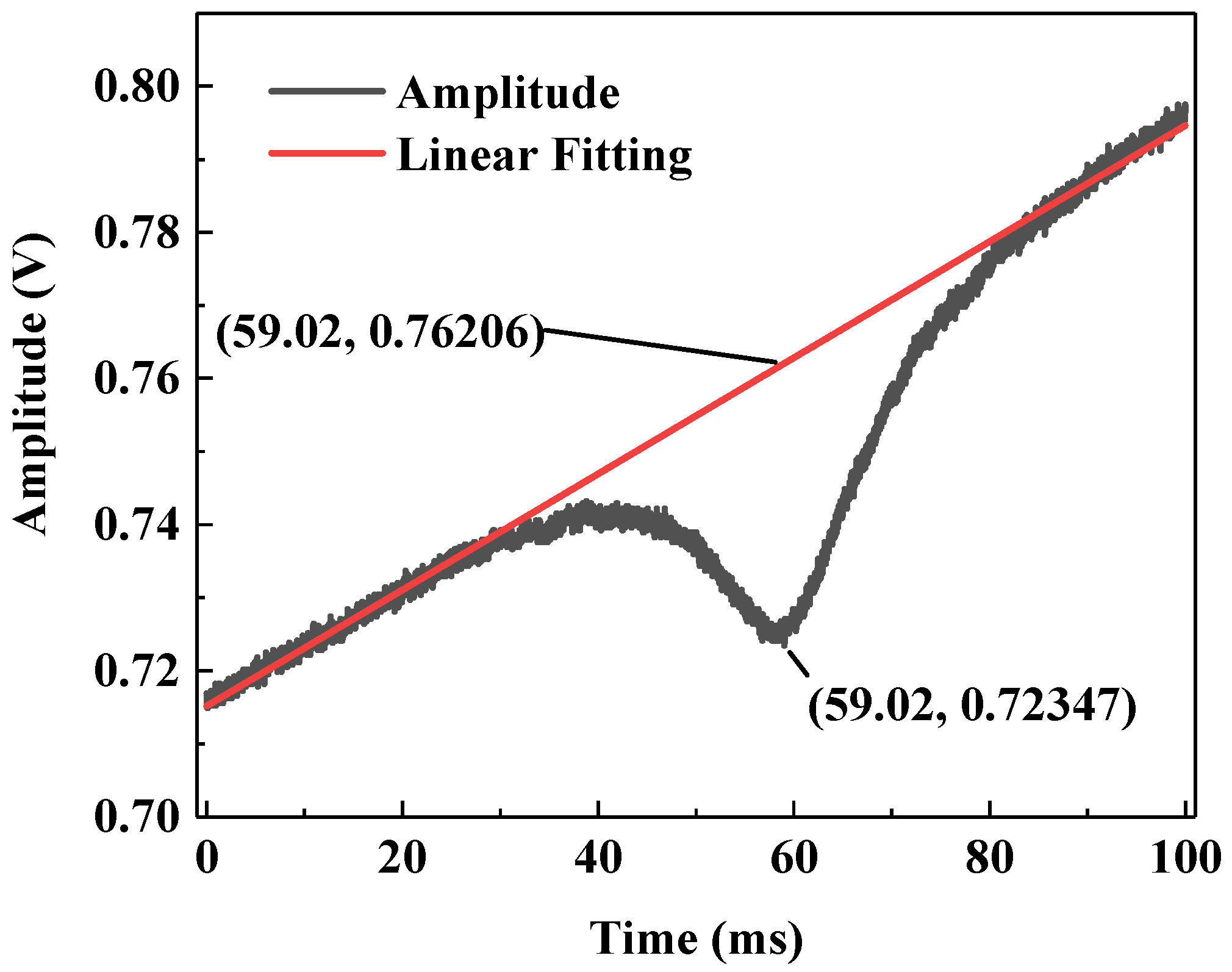 Sensors 20 01266 g008