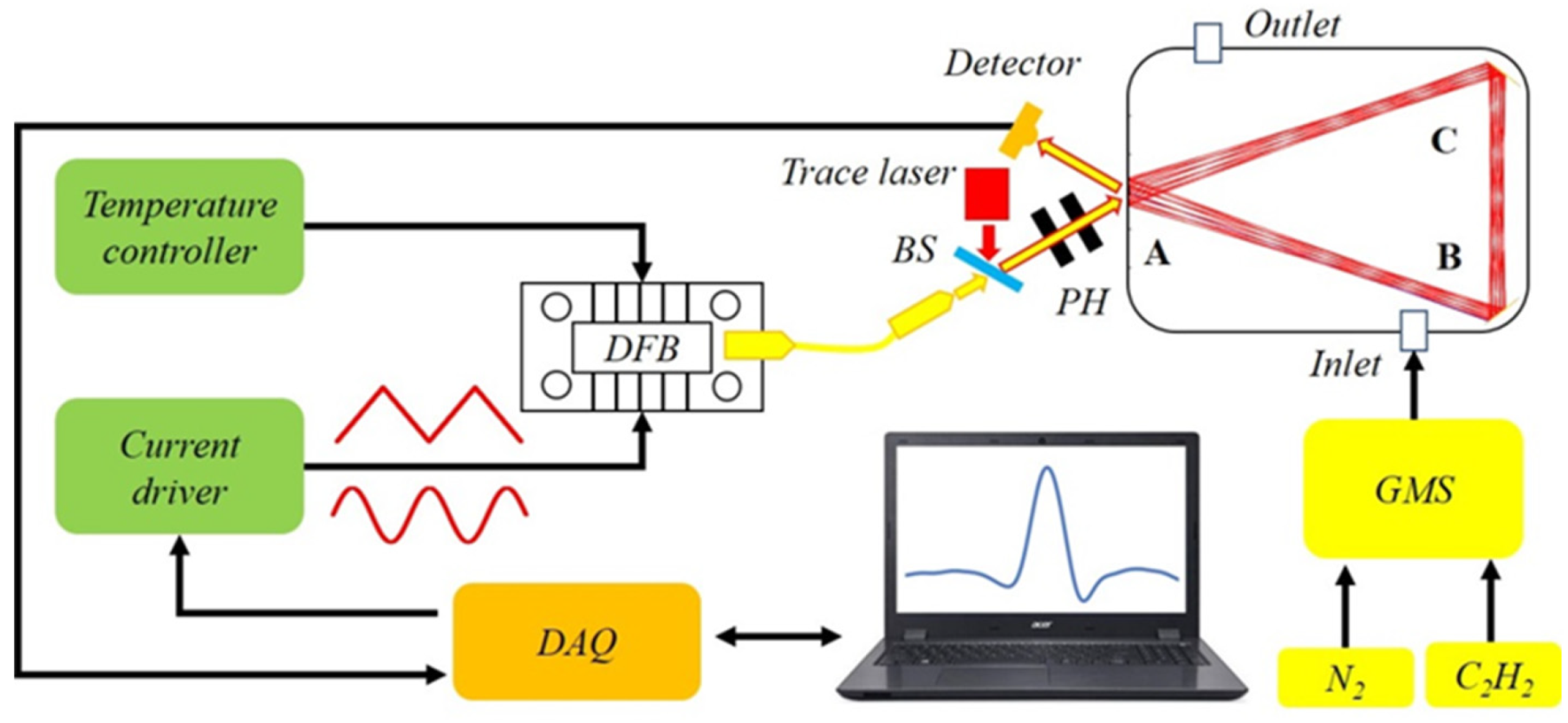 Sensors 20 01266 g009