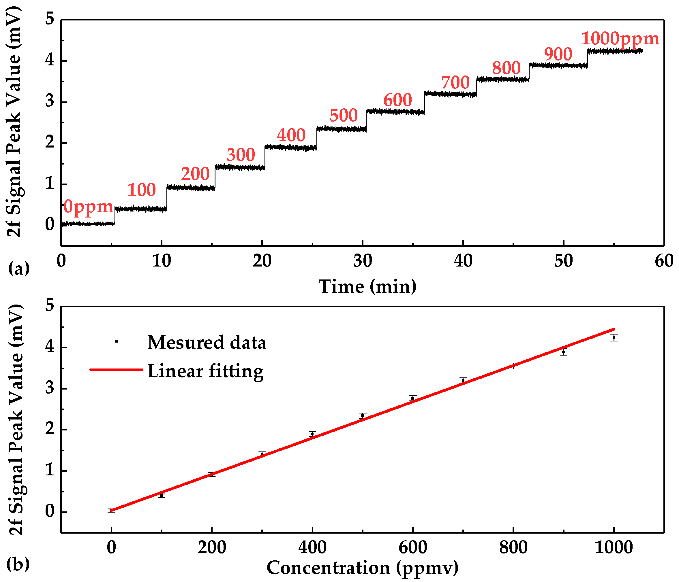 Sensors 20 01266 g011