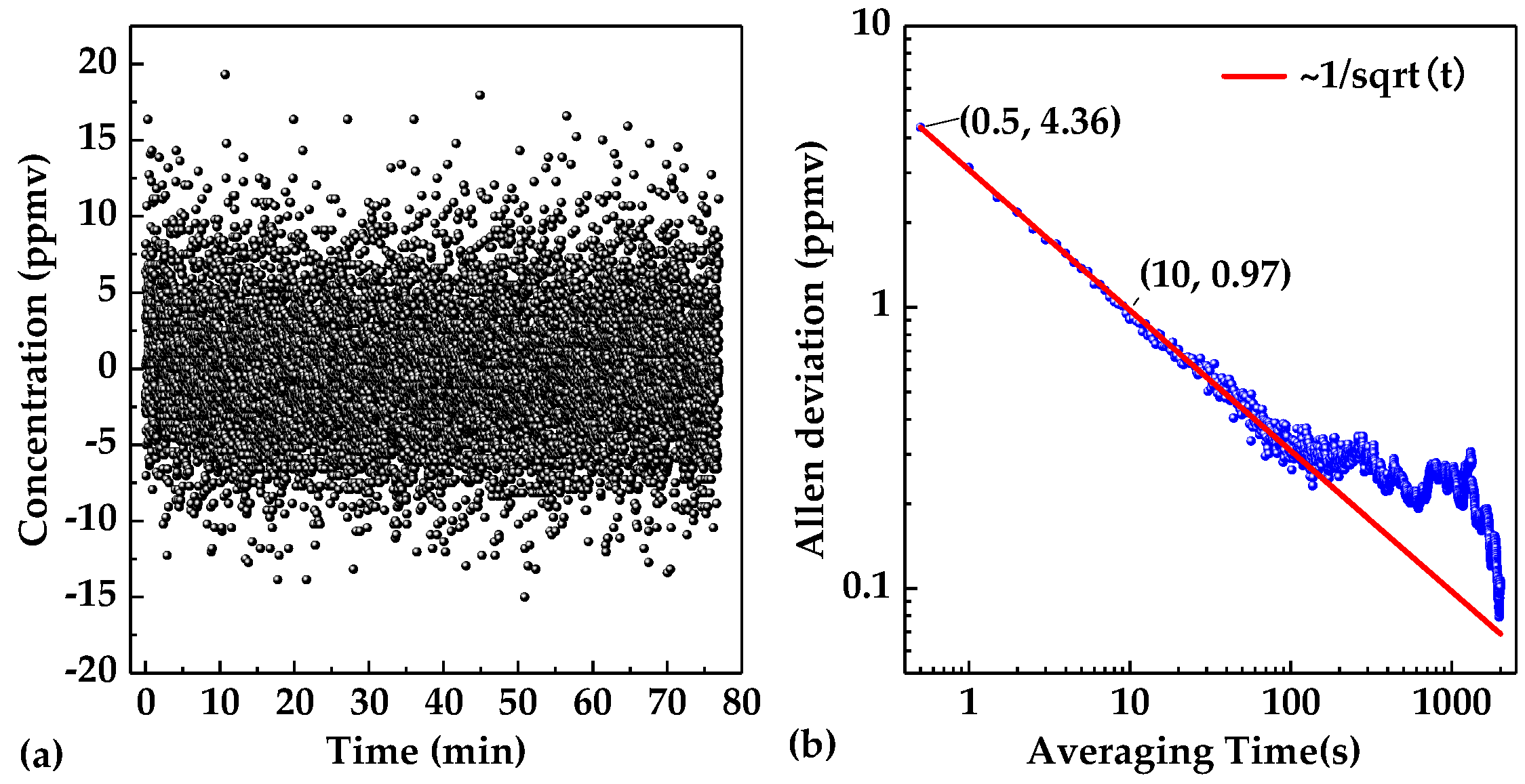 Sensors 20 01266 g012