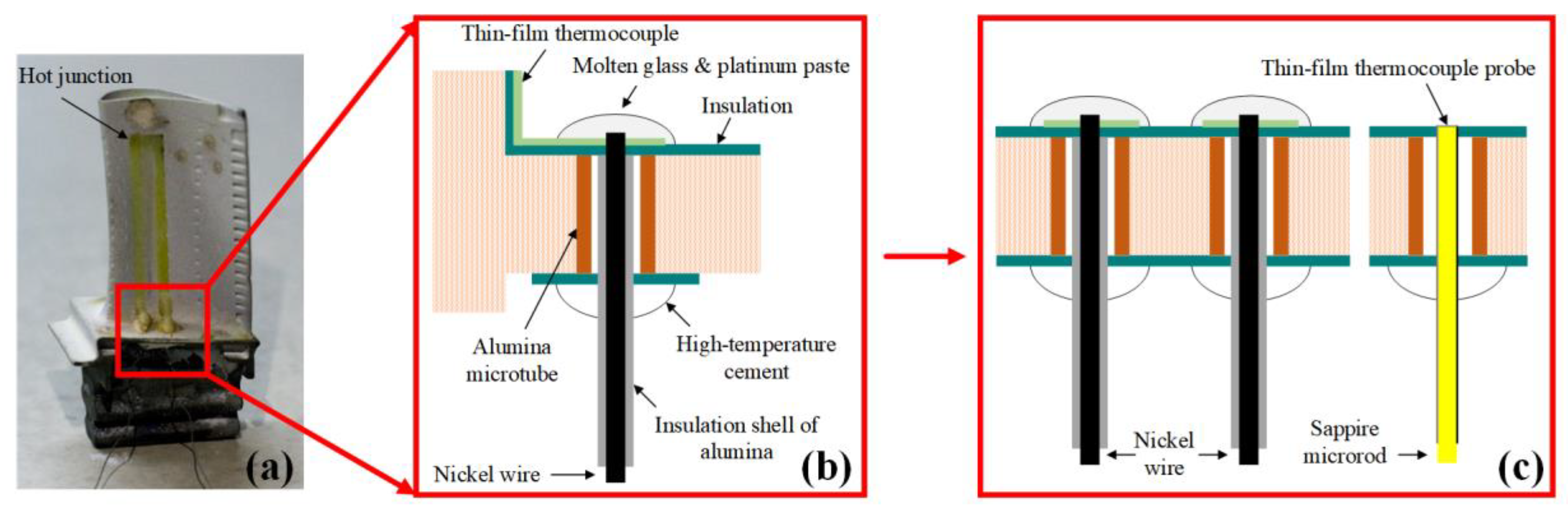 Sensors | Free Full-Text | Indium Tin Oxide Thin-Film Thermocouple Probe  Based on Sapphire Microrod