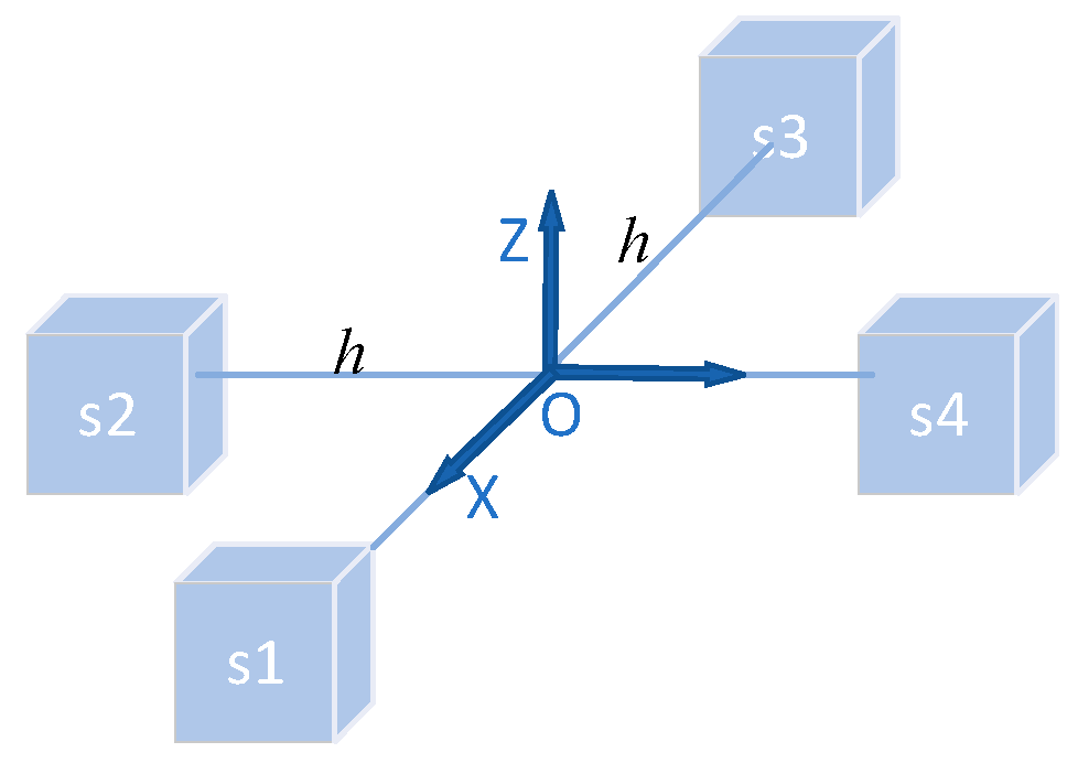 Sensors 20 01290 g001