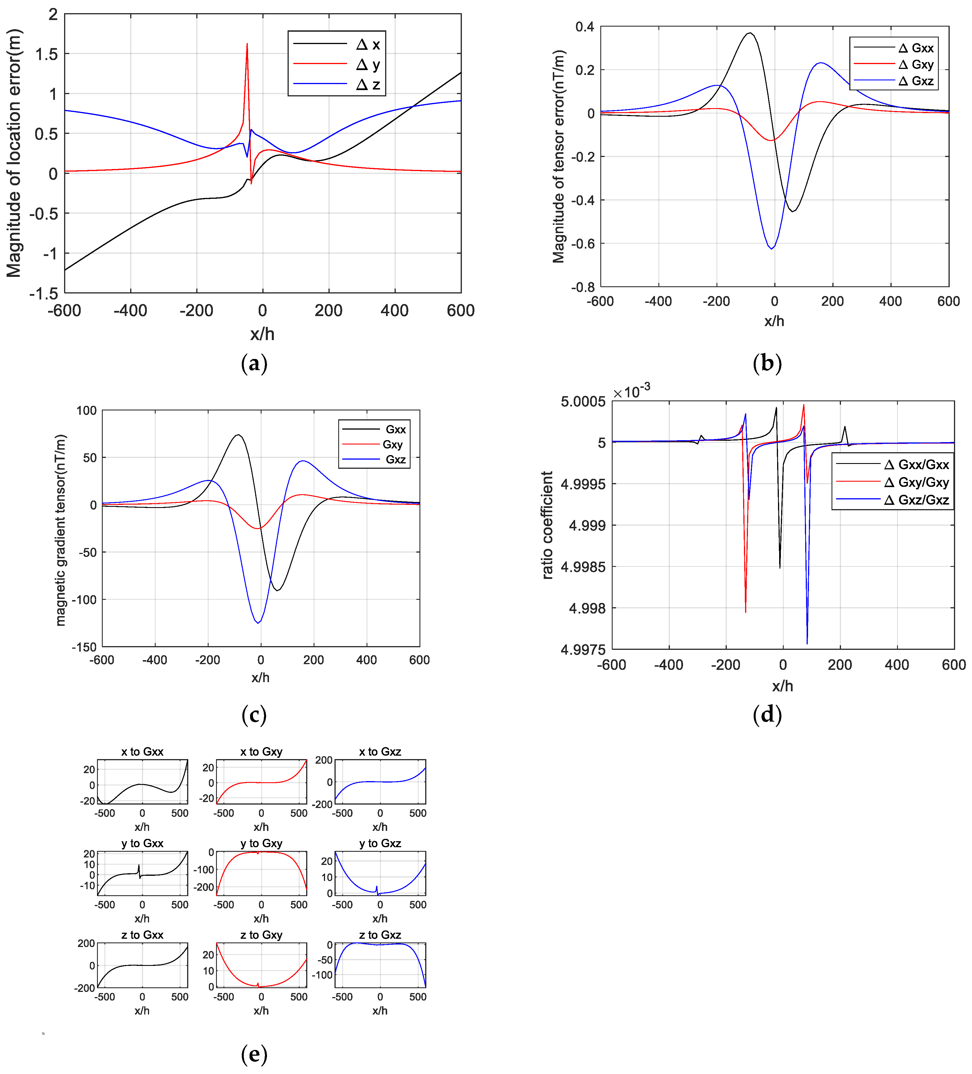 Sensors 20 01290 g005