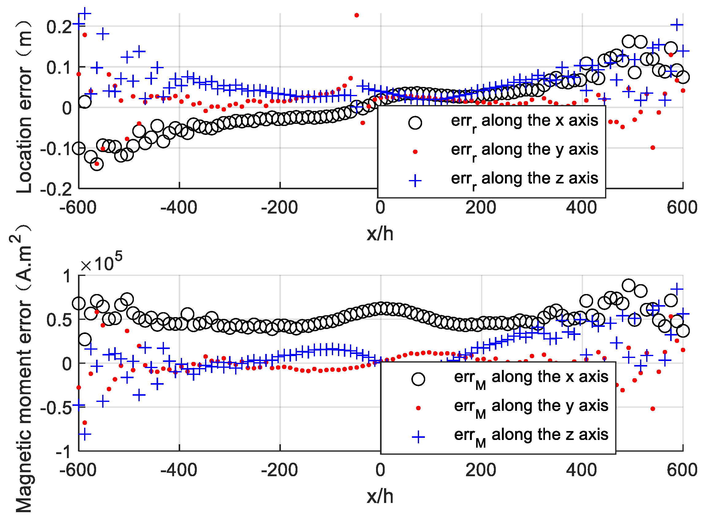 Sensors 20 01290 g006