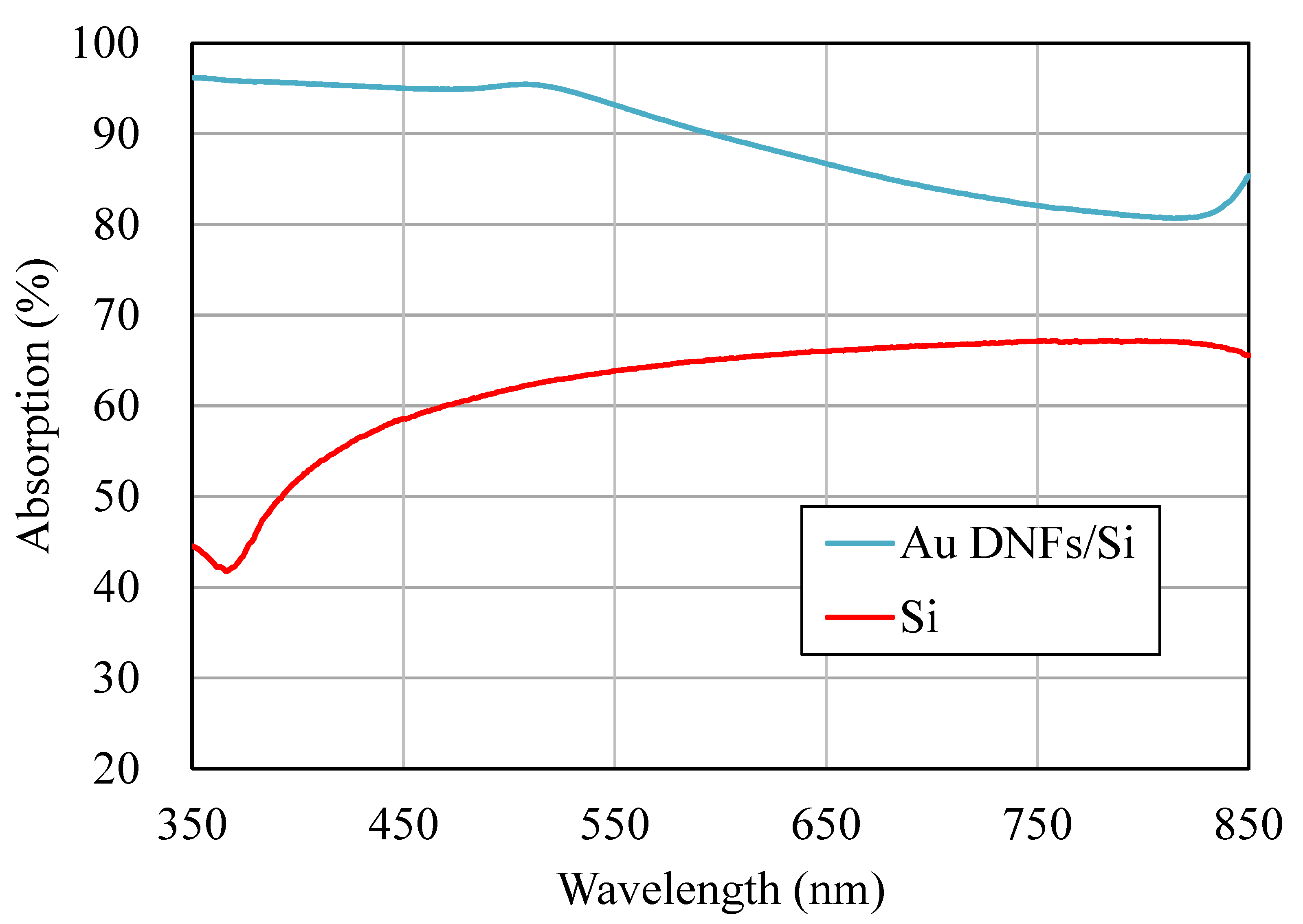 Sensors 20 01293 g003 Sensors 20 01293 g003