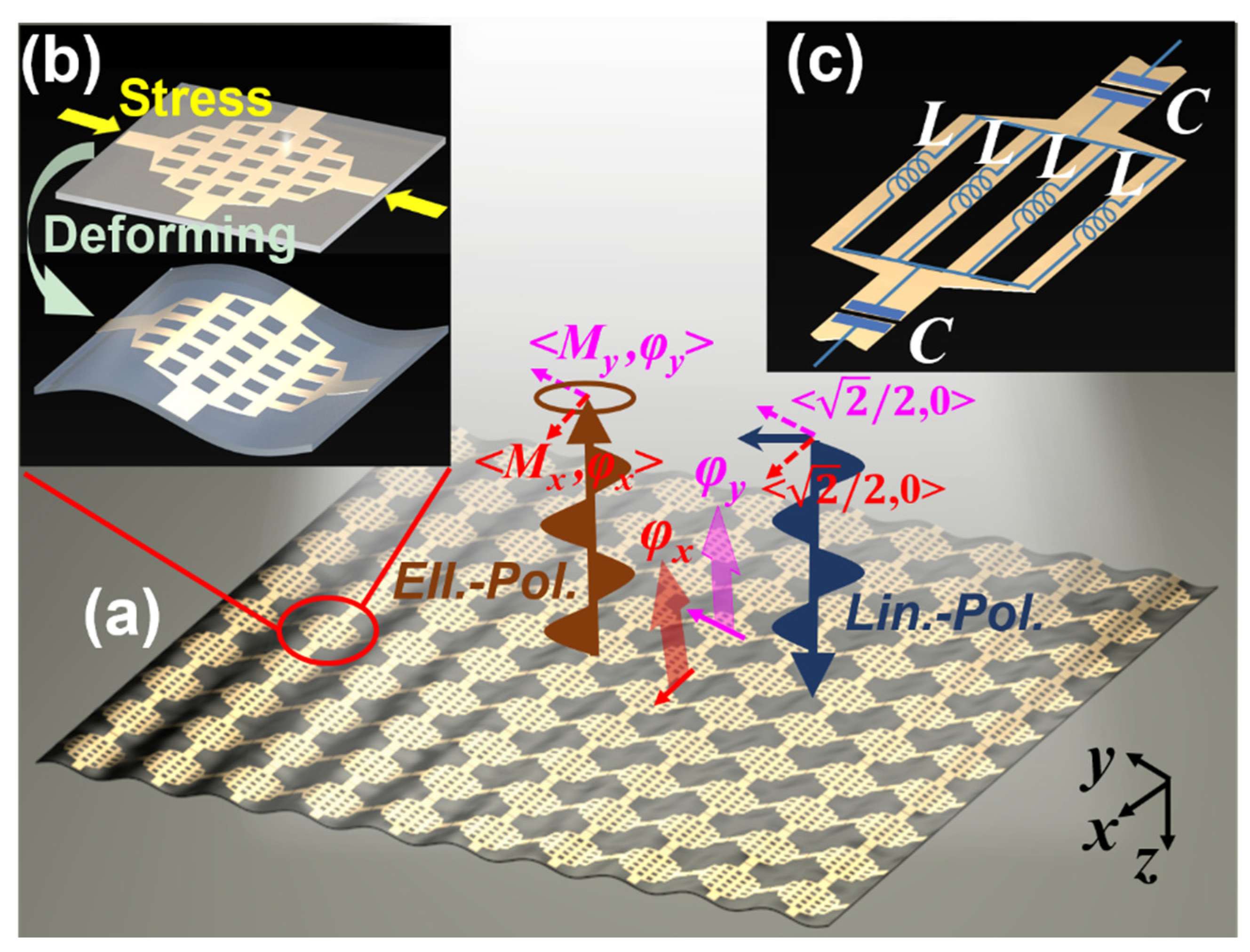 Sensors 20 01307 g002