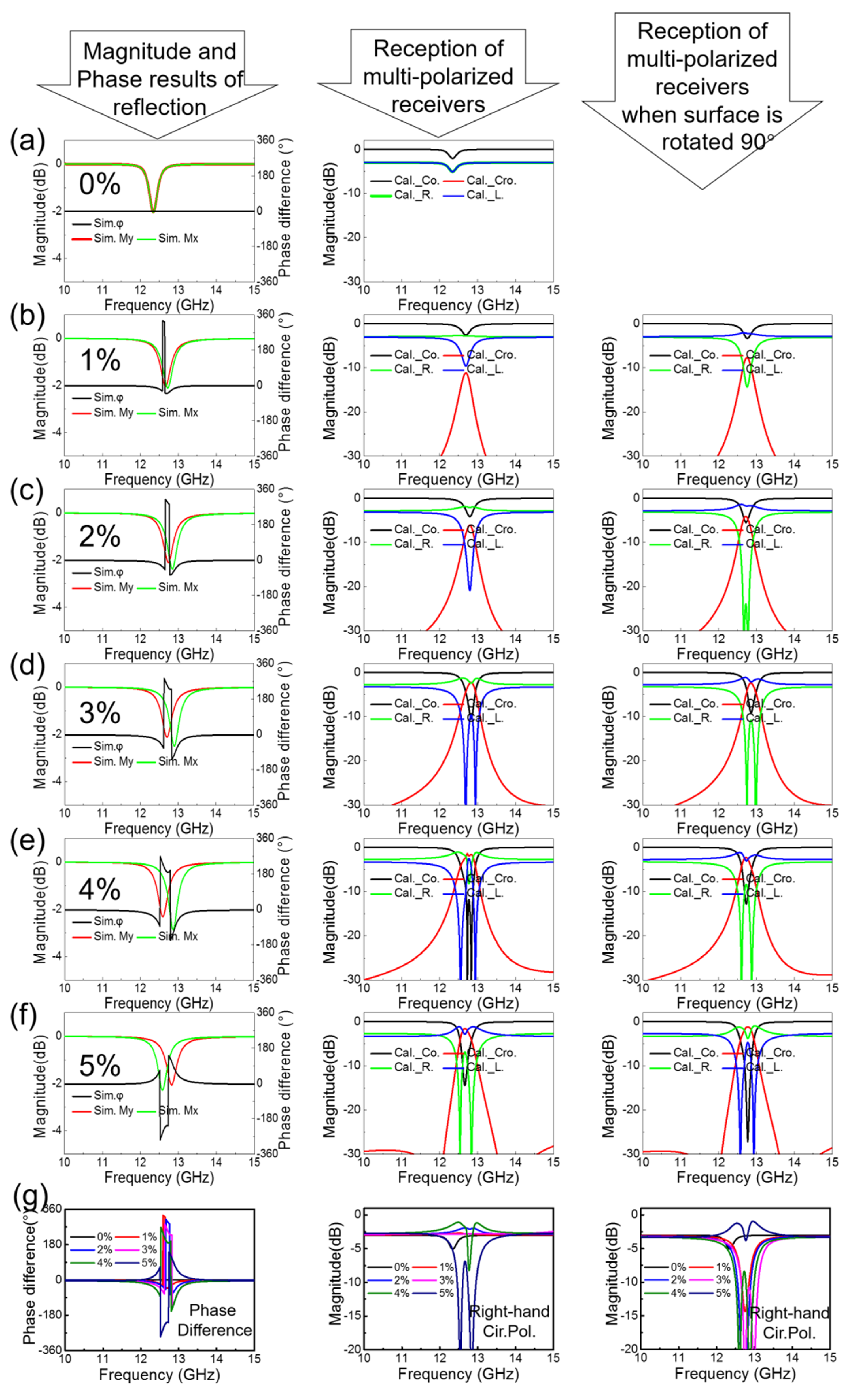 Sensors 20 01307 g003