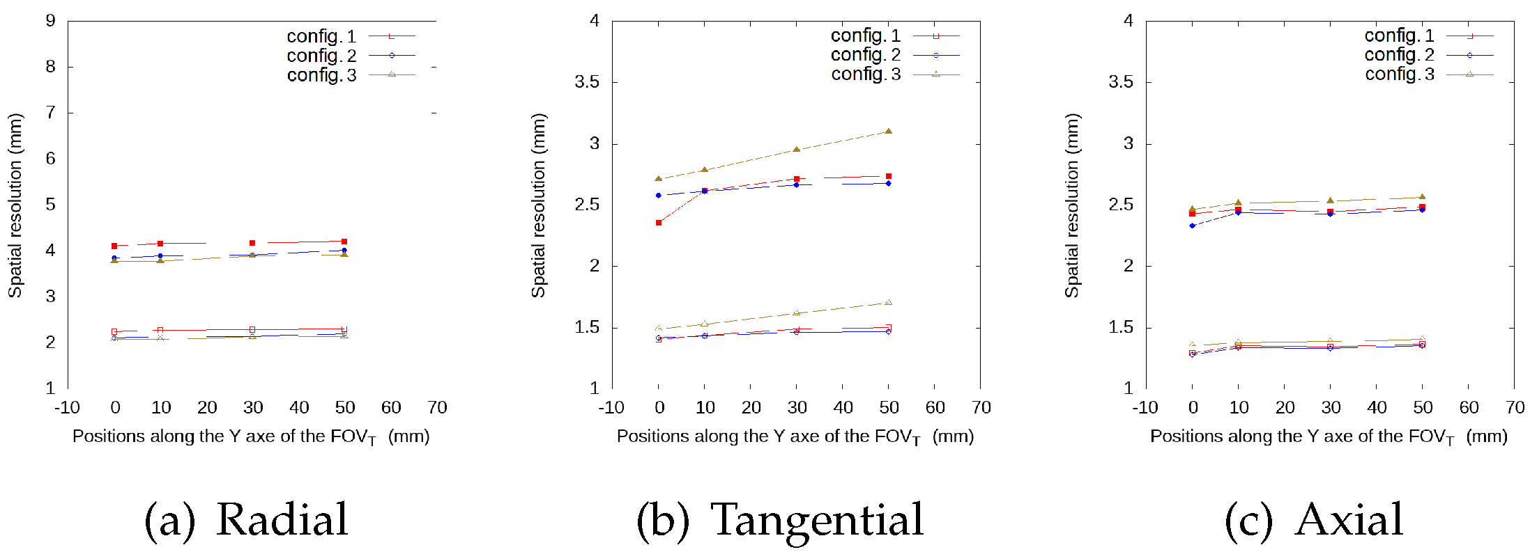 Sensors 20 01311 g008