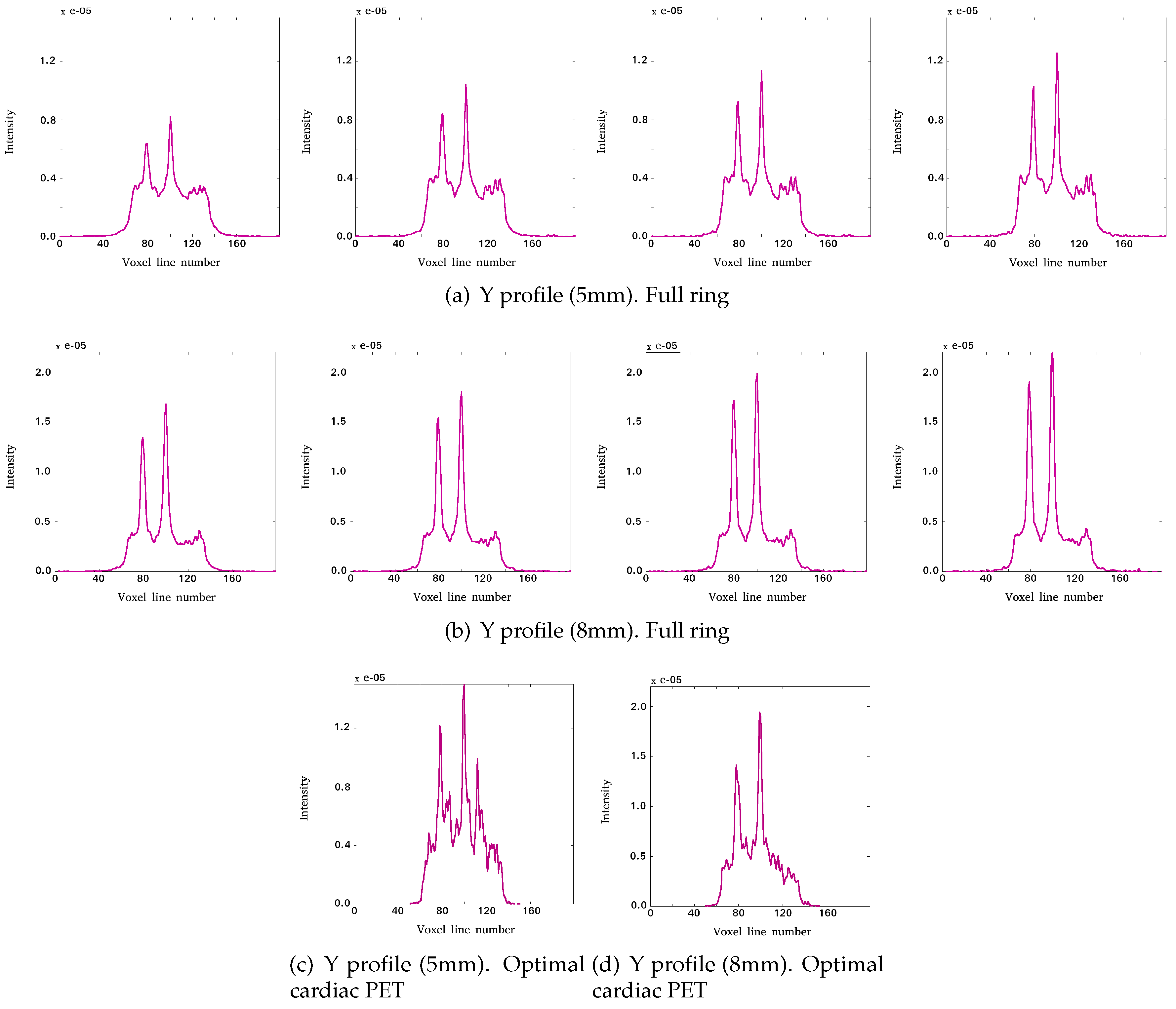 Sensors 20 01311 g010