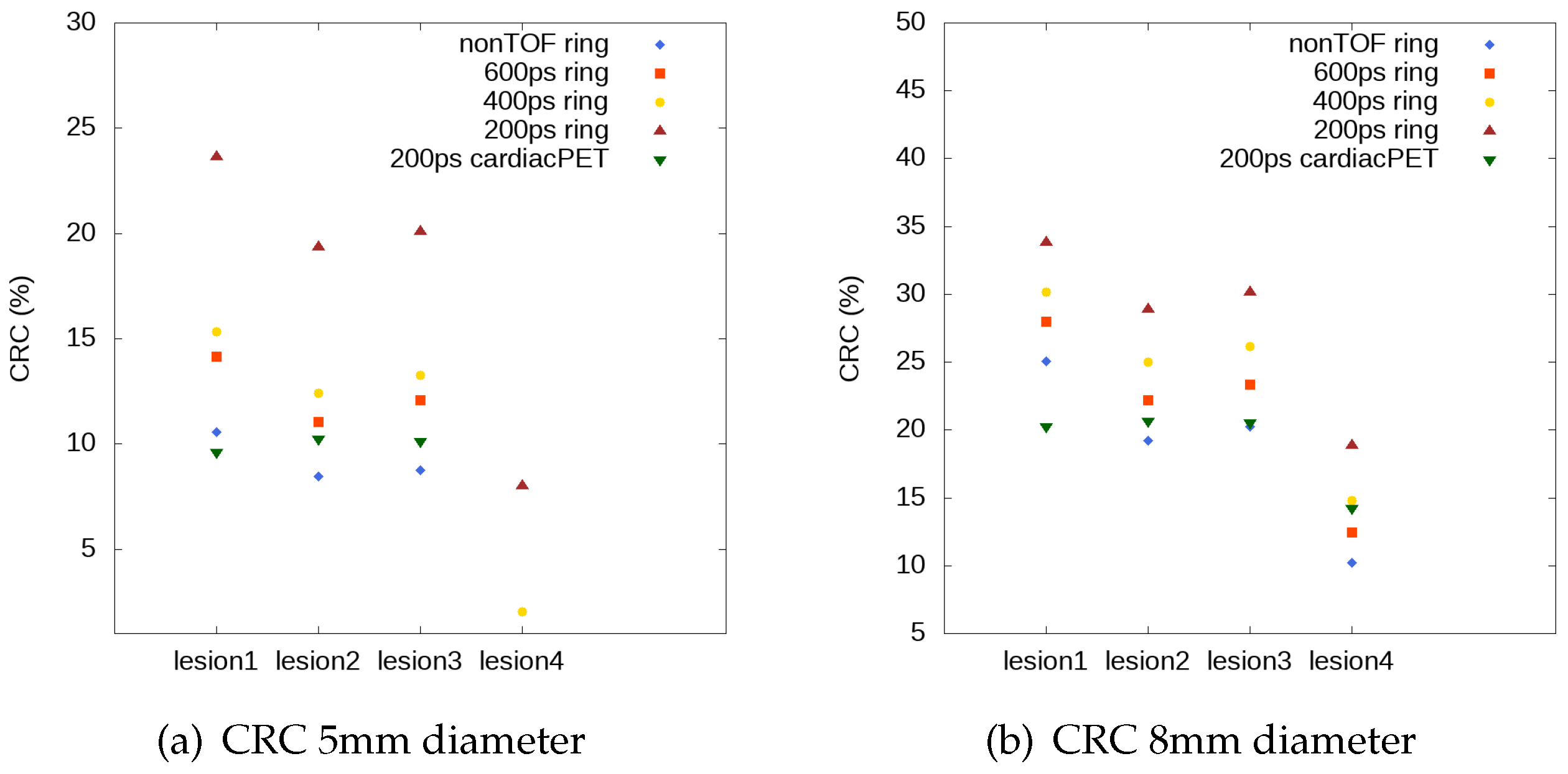 Sensors 20 01311 g012