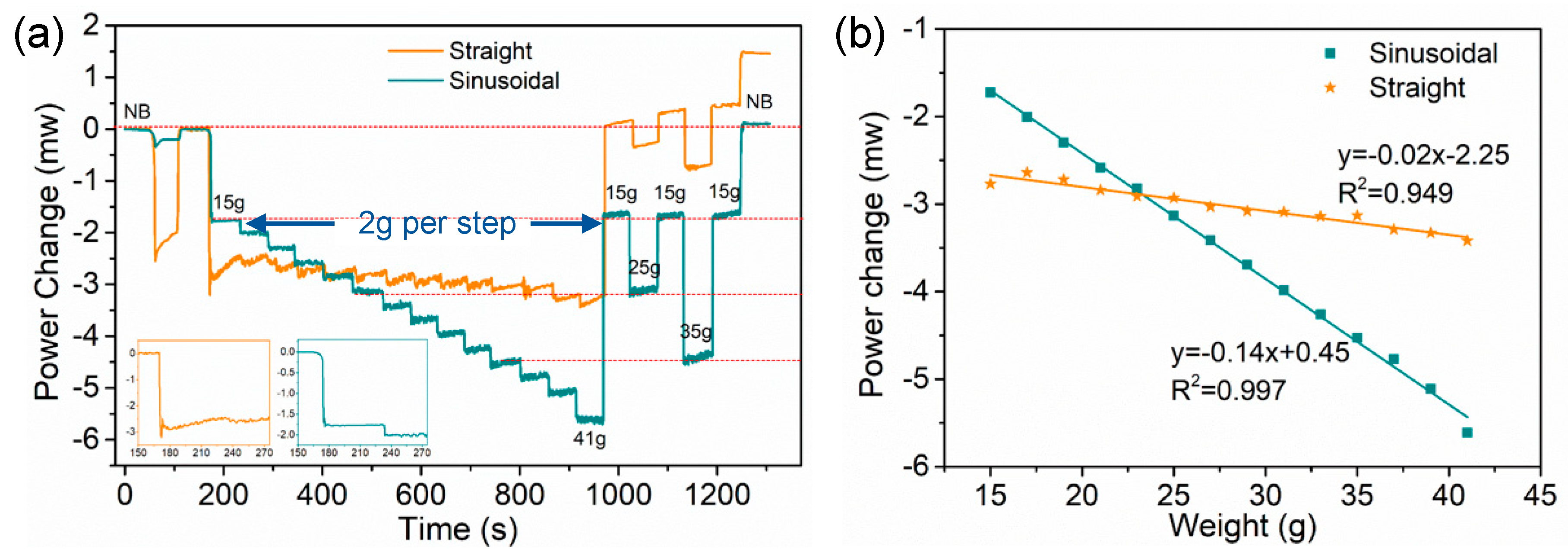 Sensors 20 01312 g006
