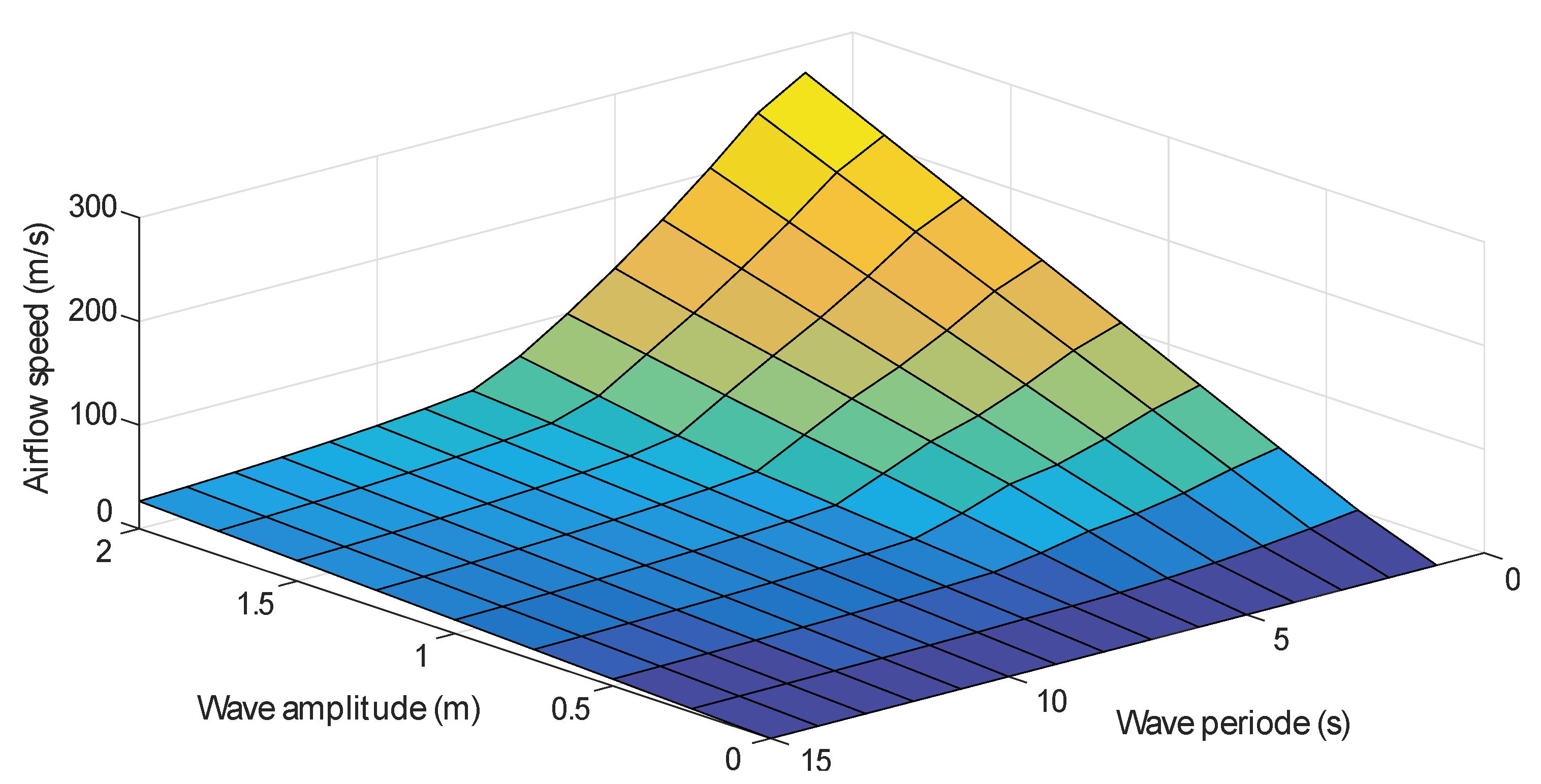 Sensors 20 01352 g004